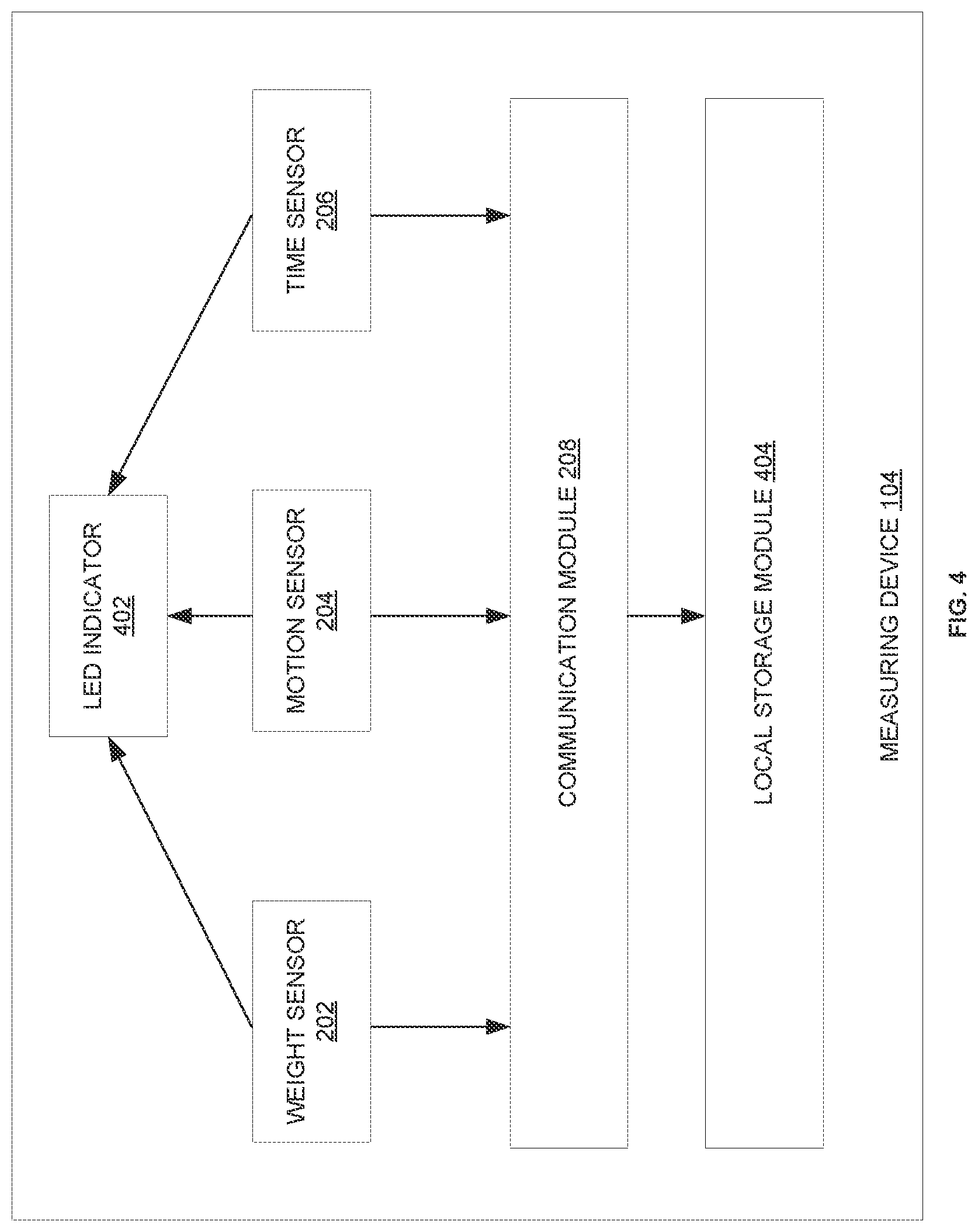 Patent US12106313 Figure 4 – Generating insights based on signals from measuring device