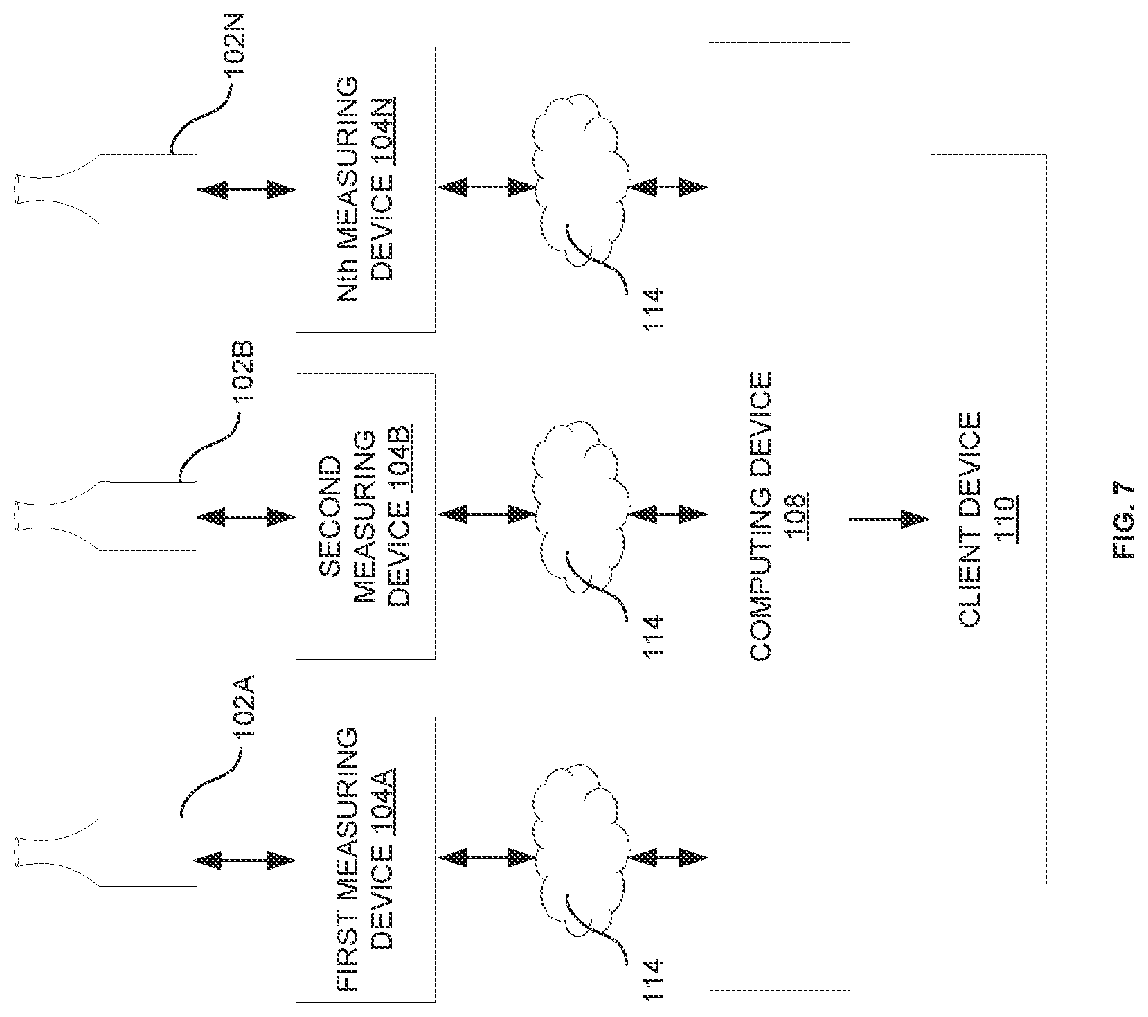 Patent US12106313 Figure 7 – Generating insights based on signals from measuring device
