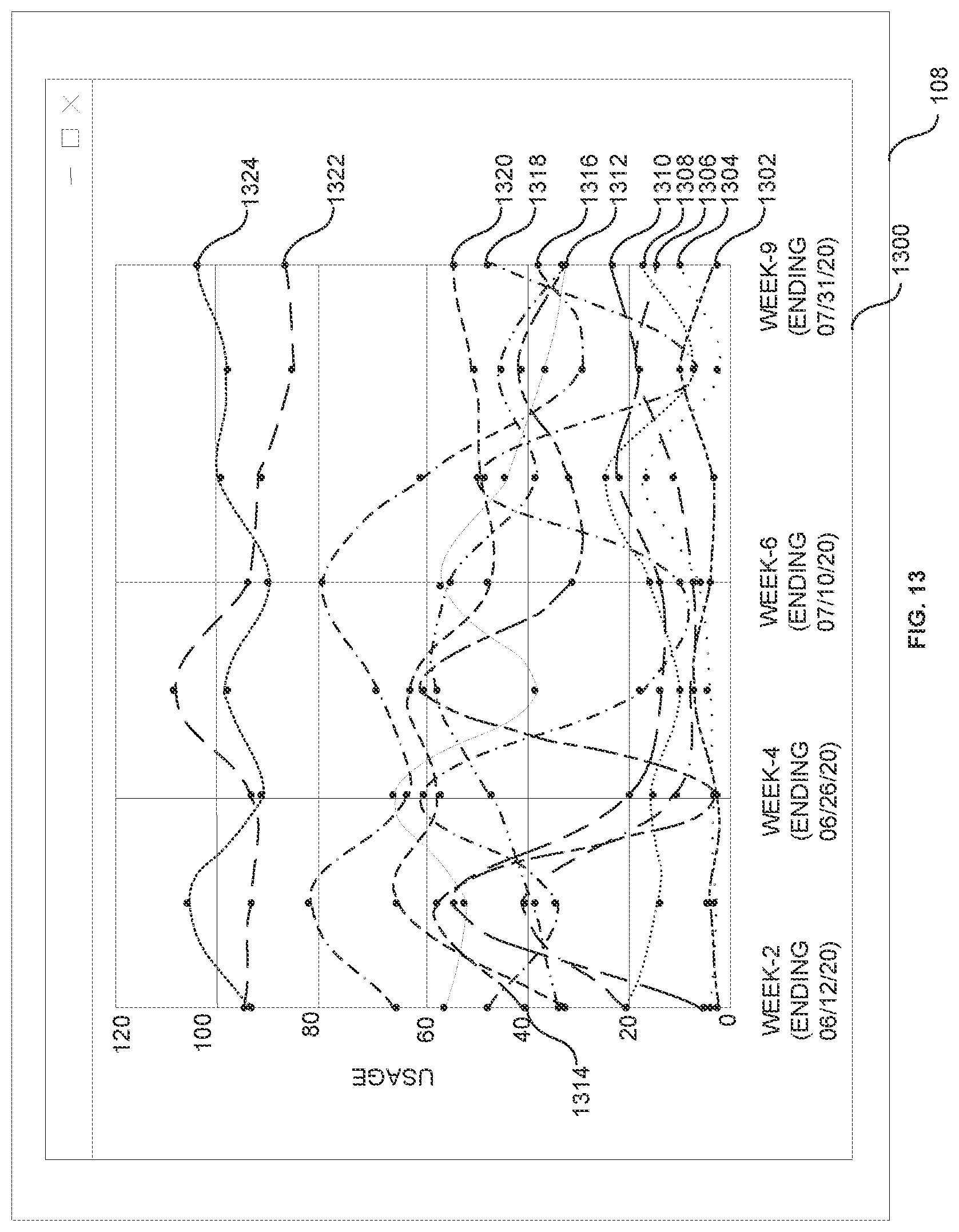 Patent US12106313 Figure 13 – Generating insights based on signals from measuring device