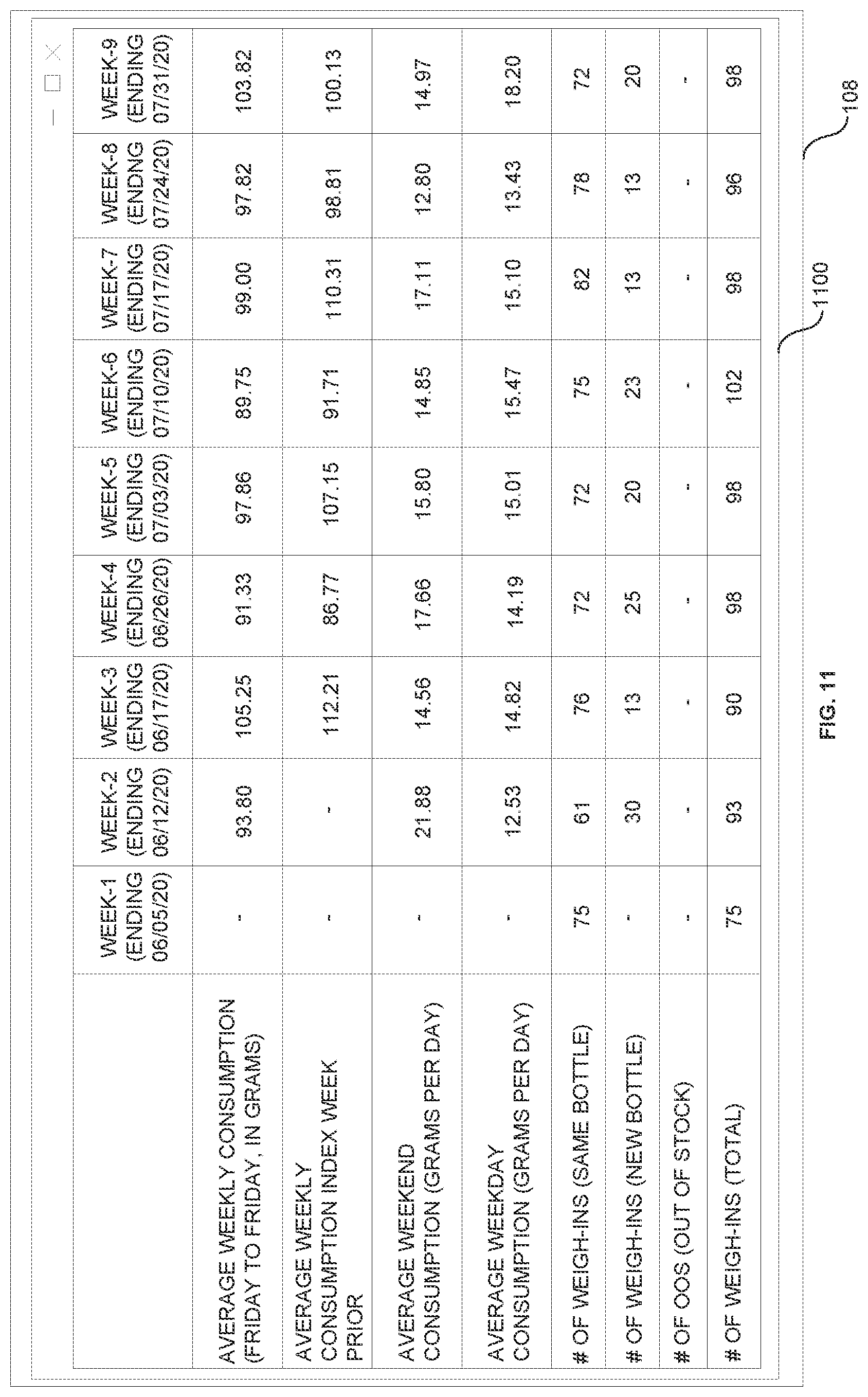 Patent US12106314 Figure 11 – Generating insights based on signals from measuring device
