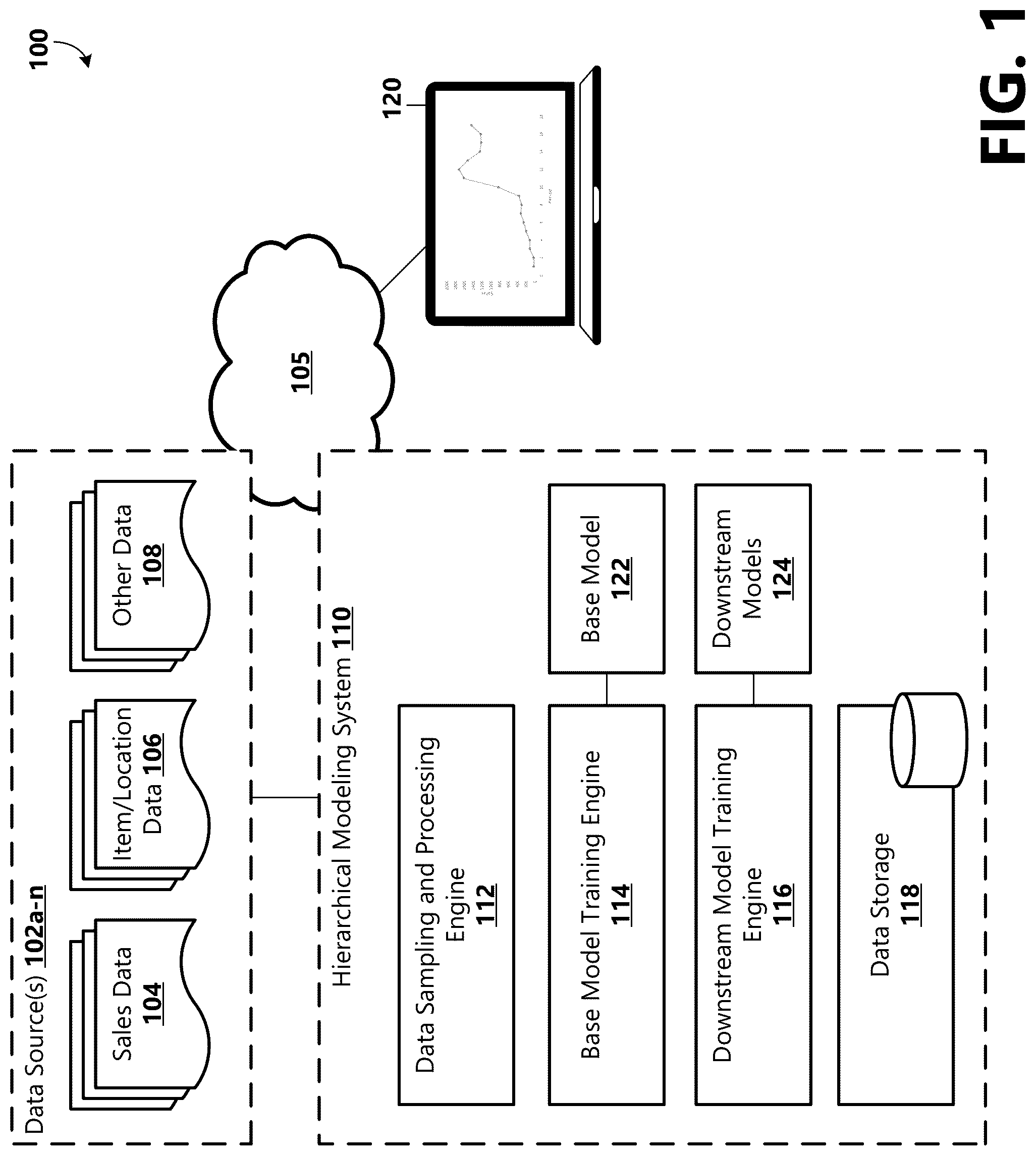 Patent US12106319 — Hierarchical demand forecasting modeling — Figure 1
