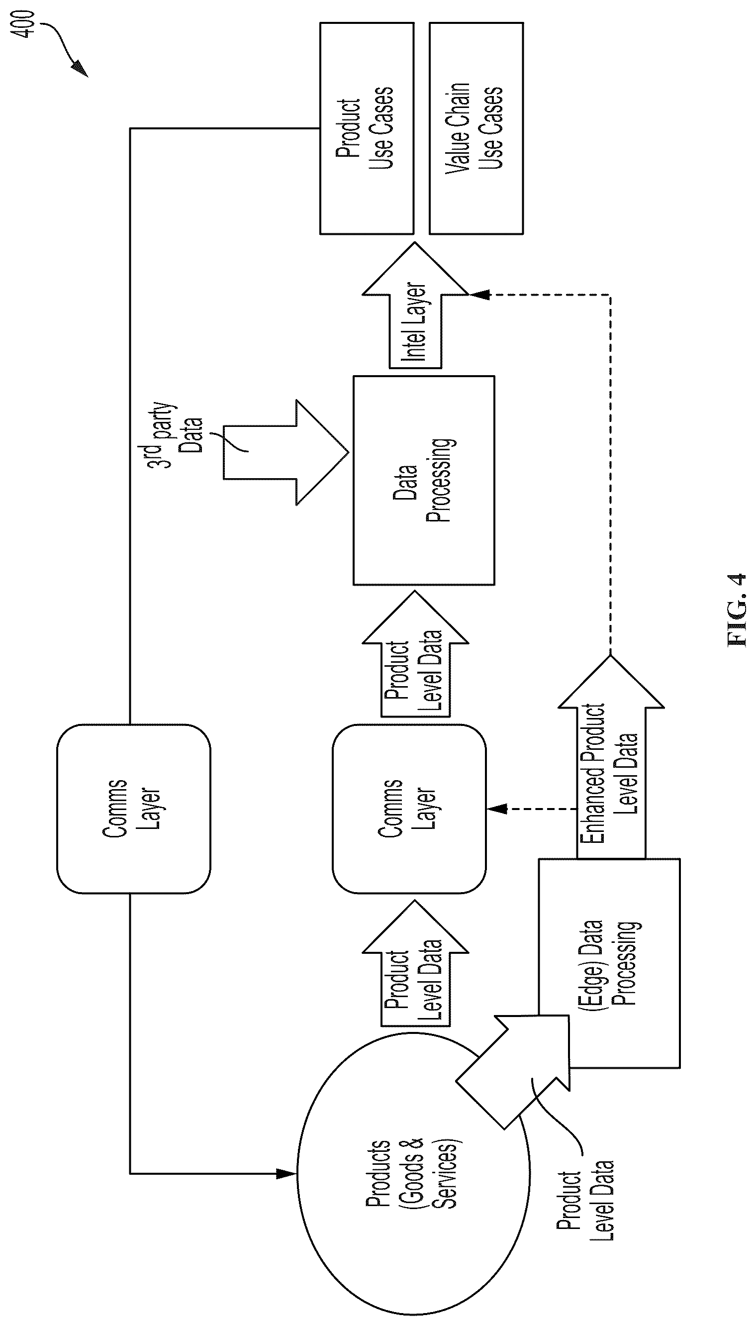 Patent US12106320 Figure 4 – Autonomous smart contract execution platform
