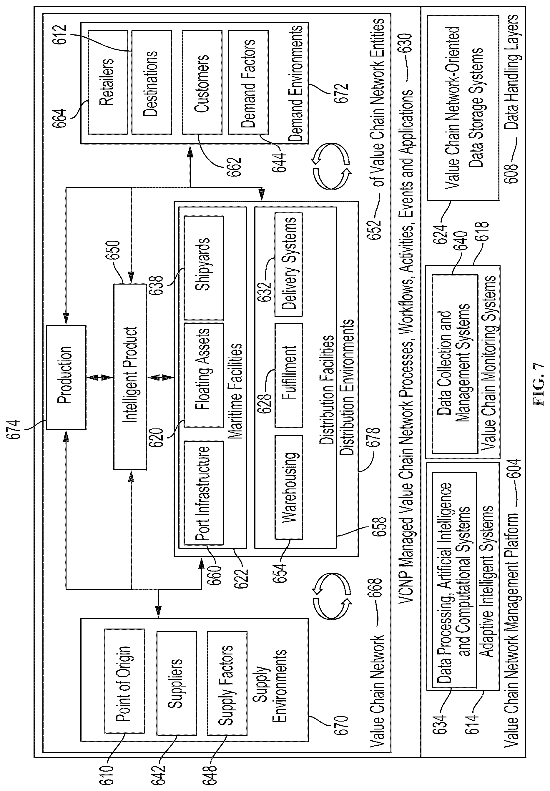 Patent US12106320 Figure 7 – Autonomous smart contract execution platform