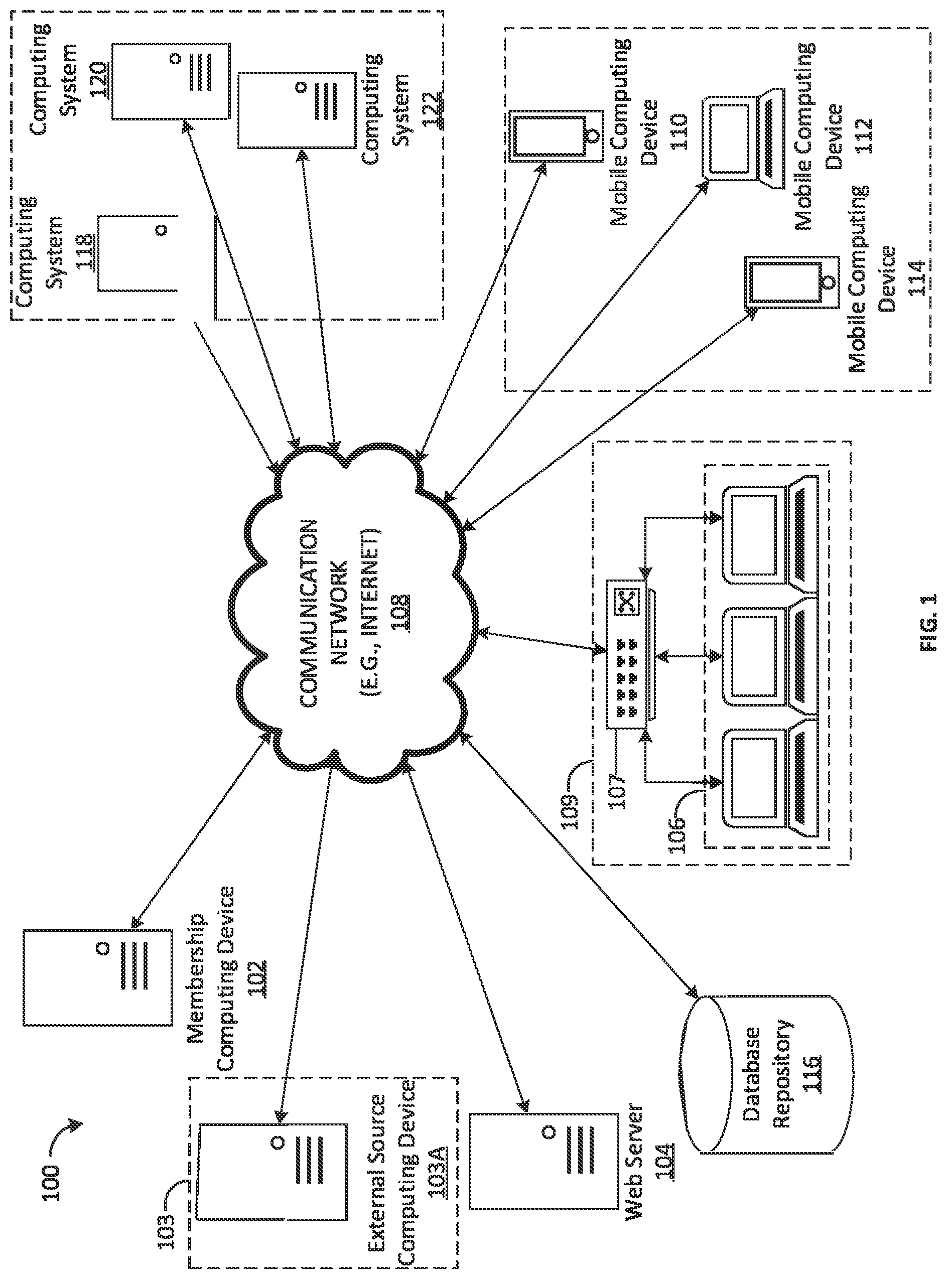 Patent US12106321 — Methods and apparatus for predicting a user churn event — Figure 1