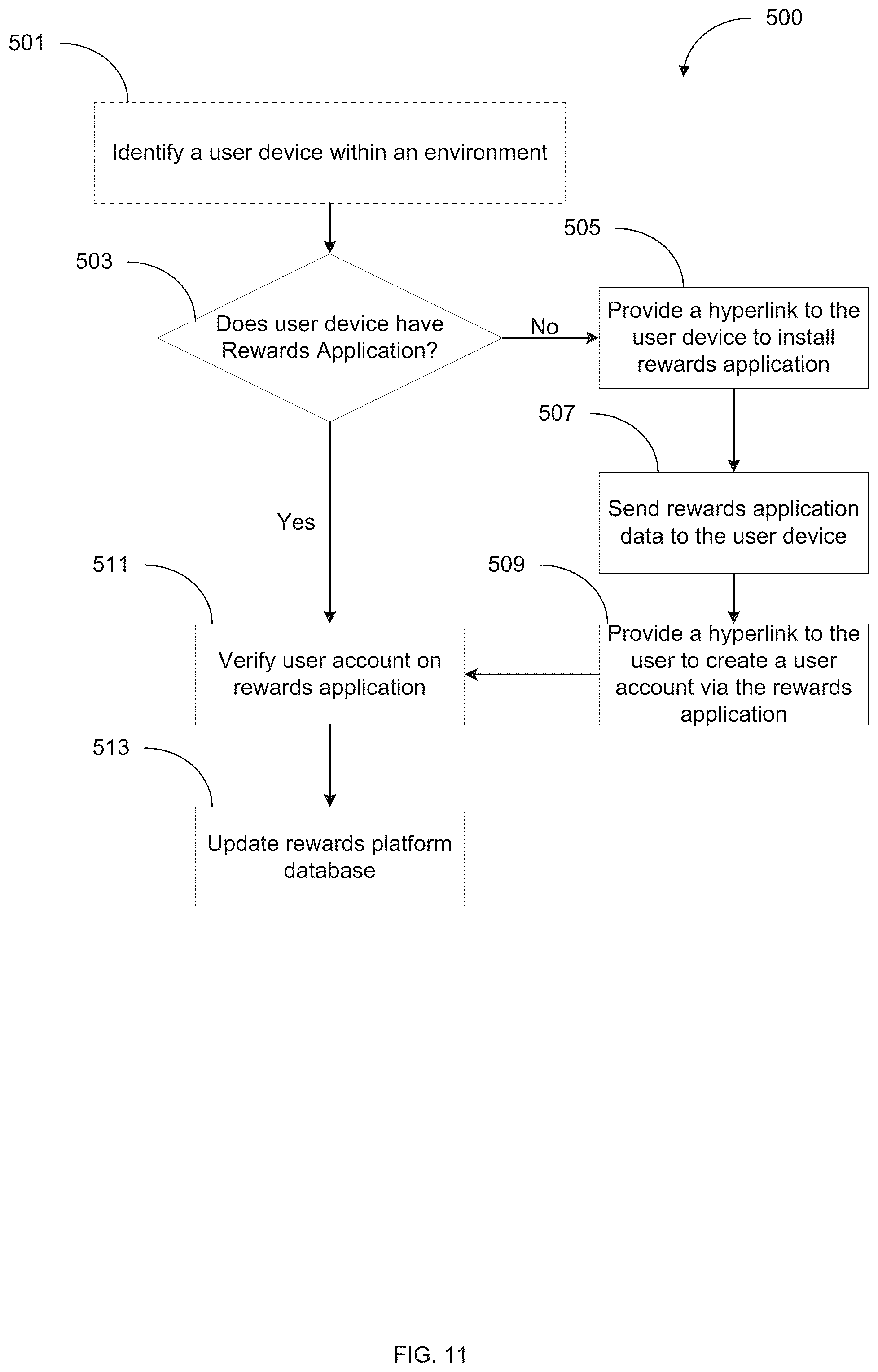 Patent US12106323 Figure 11 – Systems and methods for geolocation-based city and community promoted augmented reality rewards