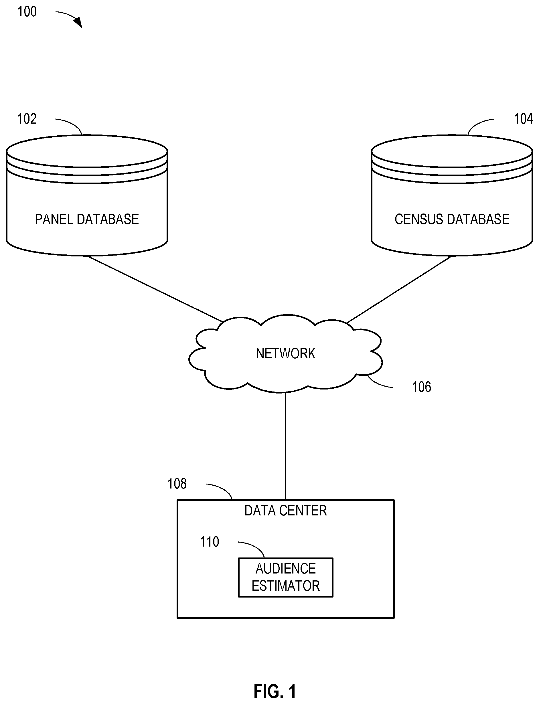Patent US12106325 — Methods and apparatus for audience and impression deduplication — Figure 1
