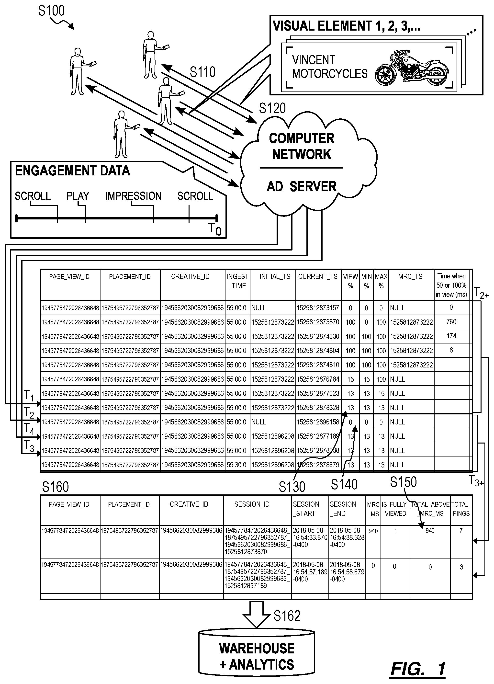 Patent US12106328 Figure 1 – Method for in-stream aggregation of ad interaction data for a population of users viewing ad content