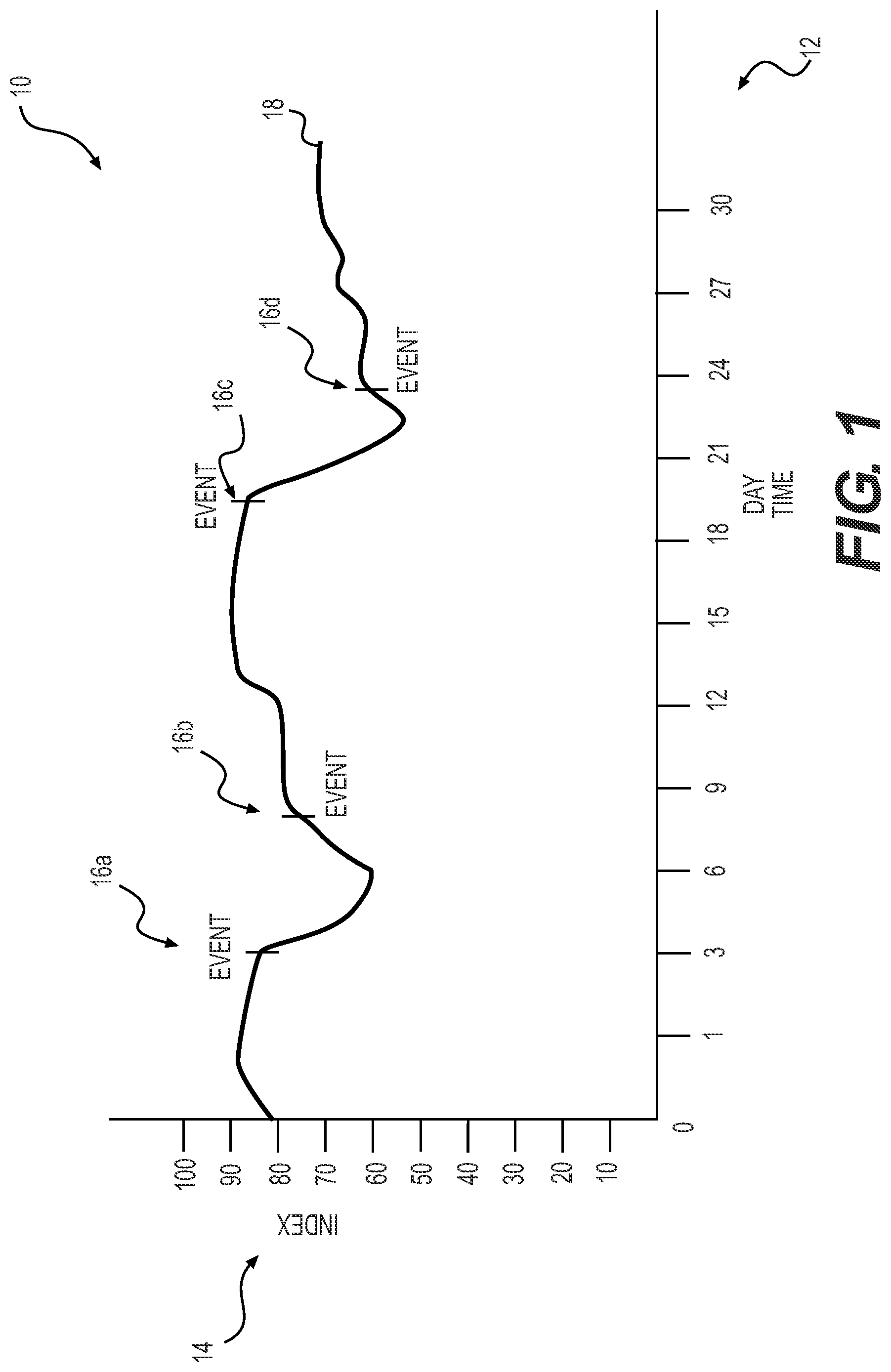 Patent US12106329 — Systems and methods for providing and using an internet sentiment index — Figure 1