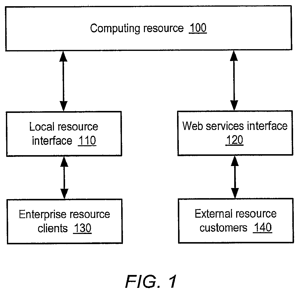Patent US12106337 — Method and system for dynamic pricing of web services utilization — Figure 1