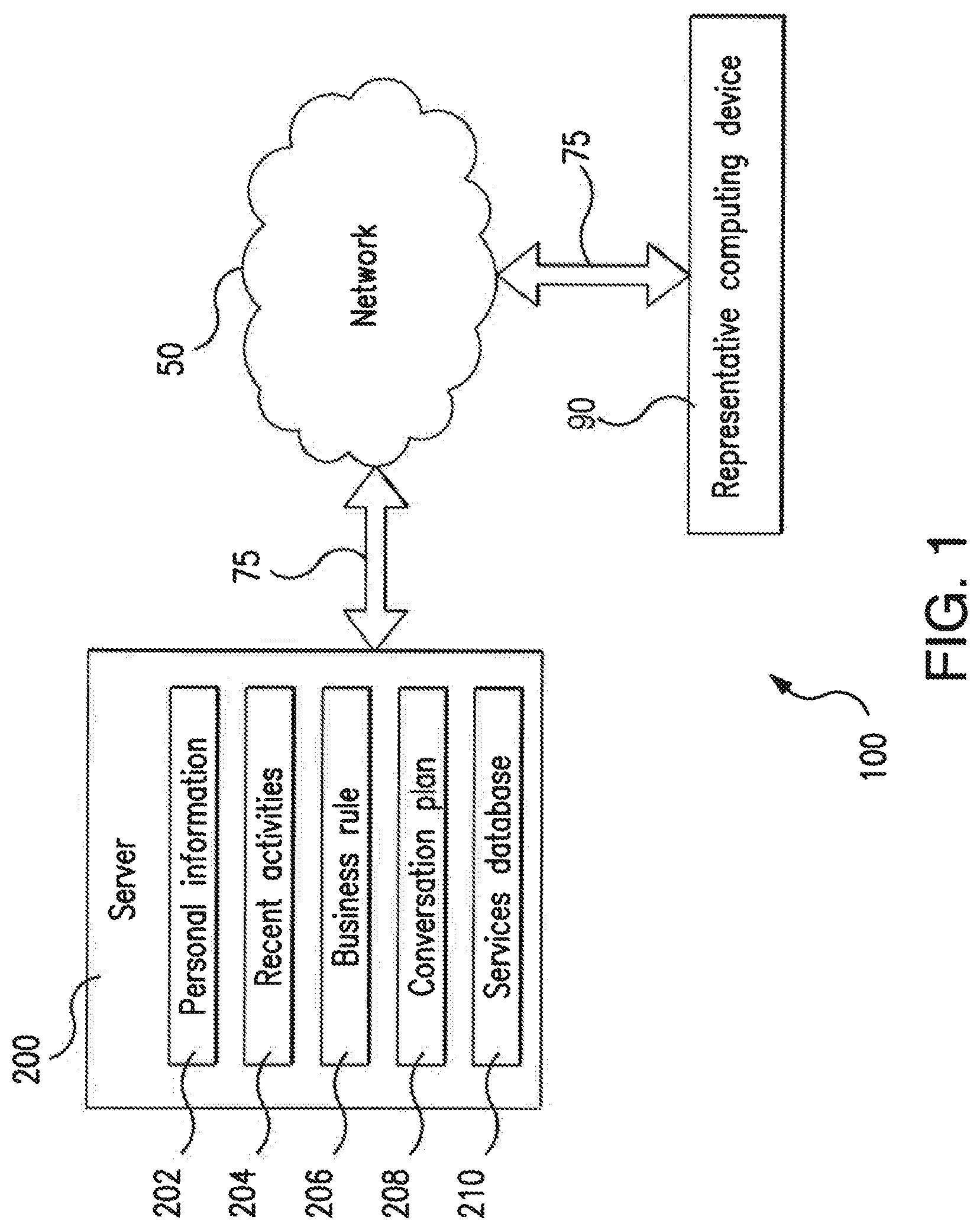 Patent US12106344 Figure 1 – Systems and methods for providing product and service quotes to customers