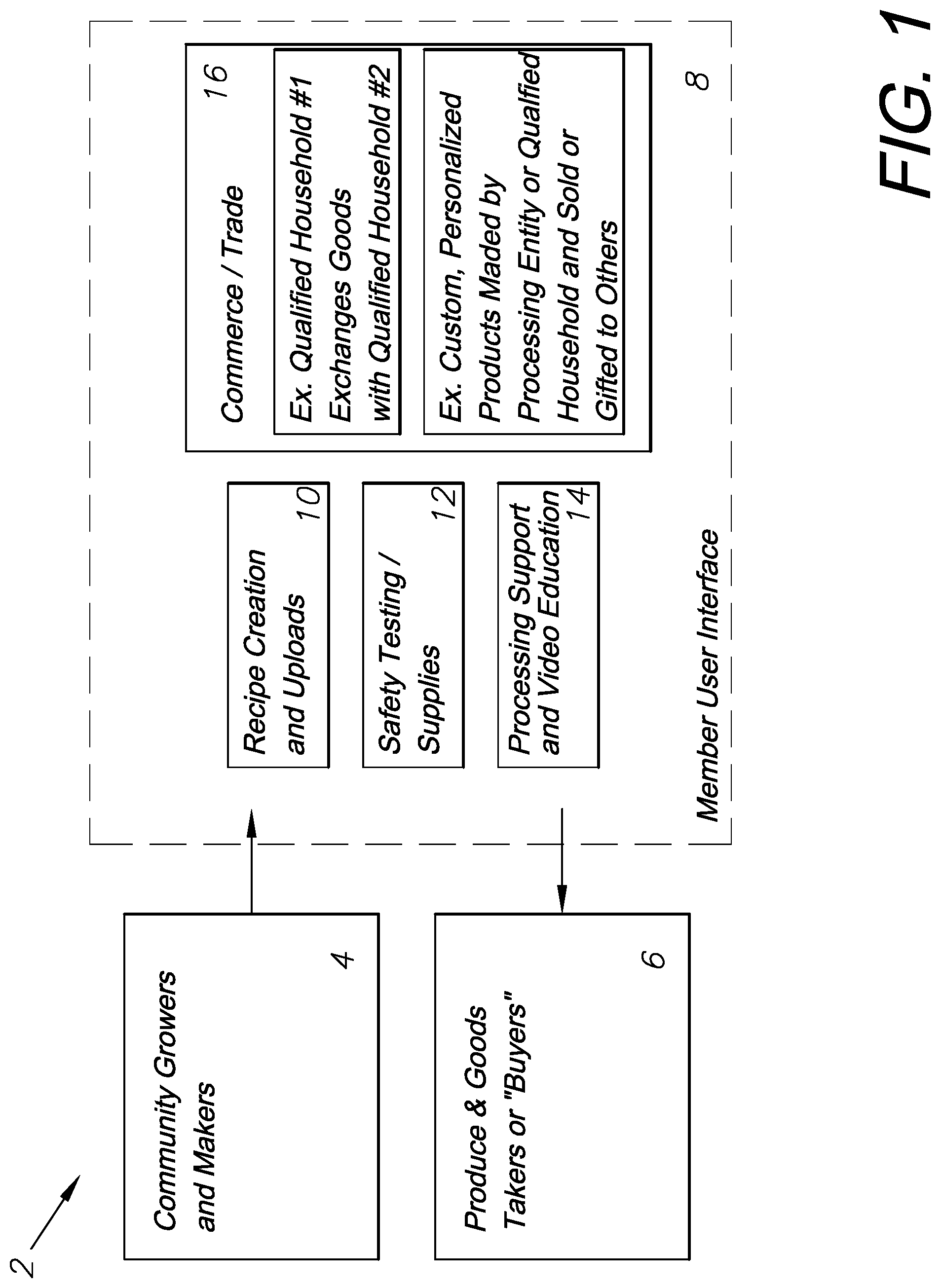 Patent US12106346 — Customized food and recipe ordering, production, labeling, and delivery system and method of use — Figure 1