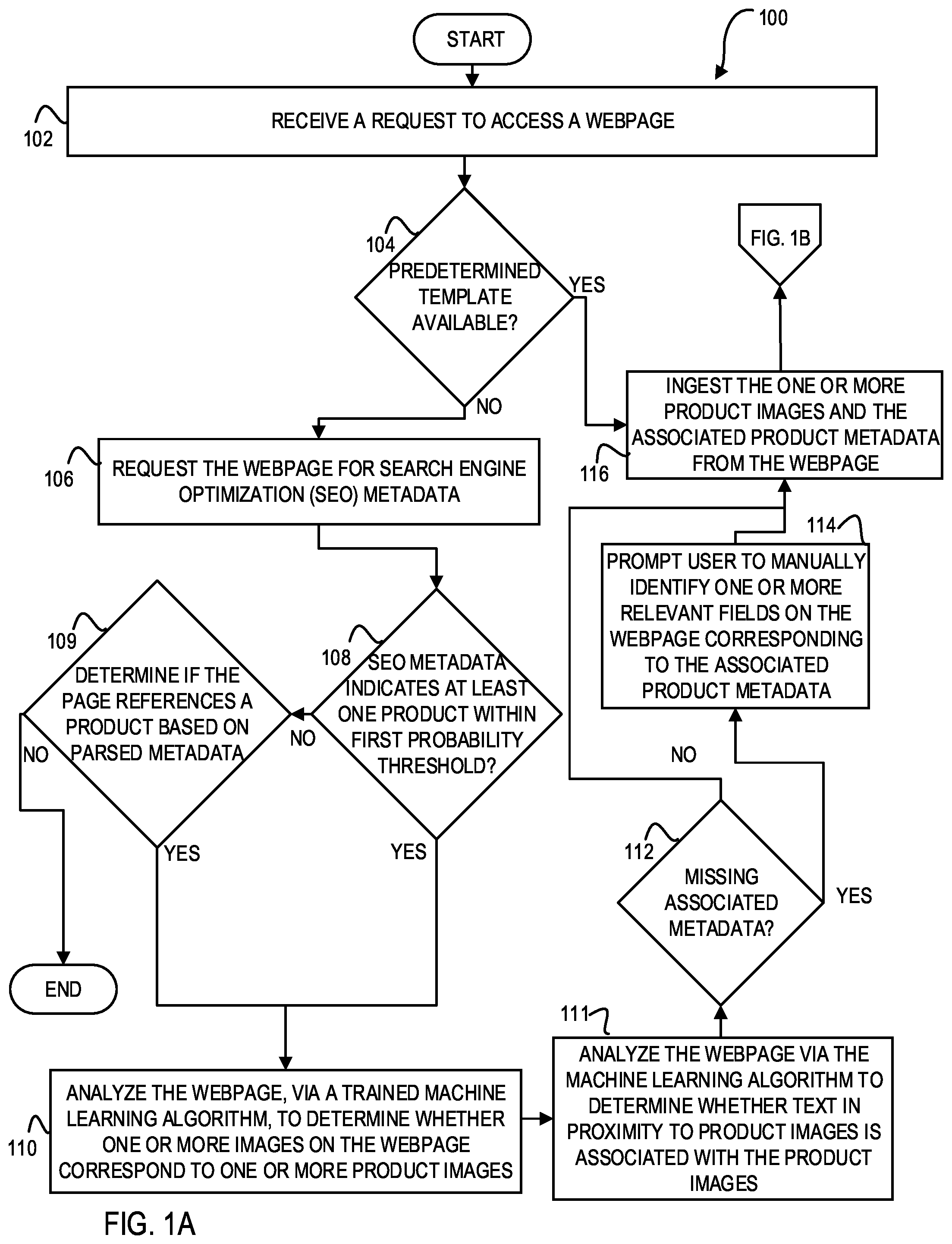 Patent US12106347 — Systems and methods for dynamically ingesting and monitoring online products — Figure 1