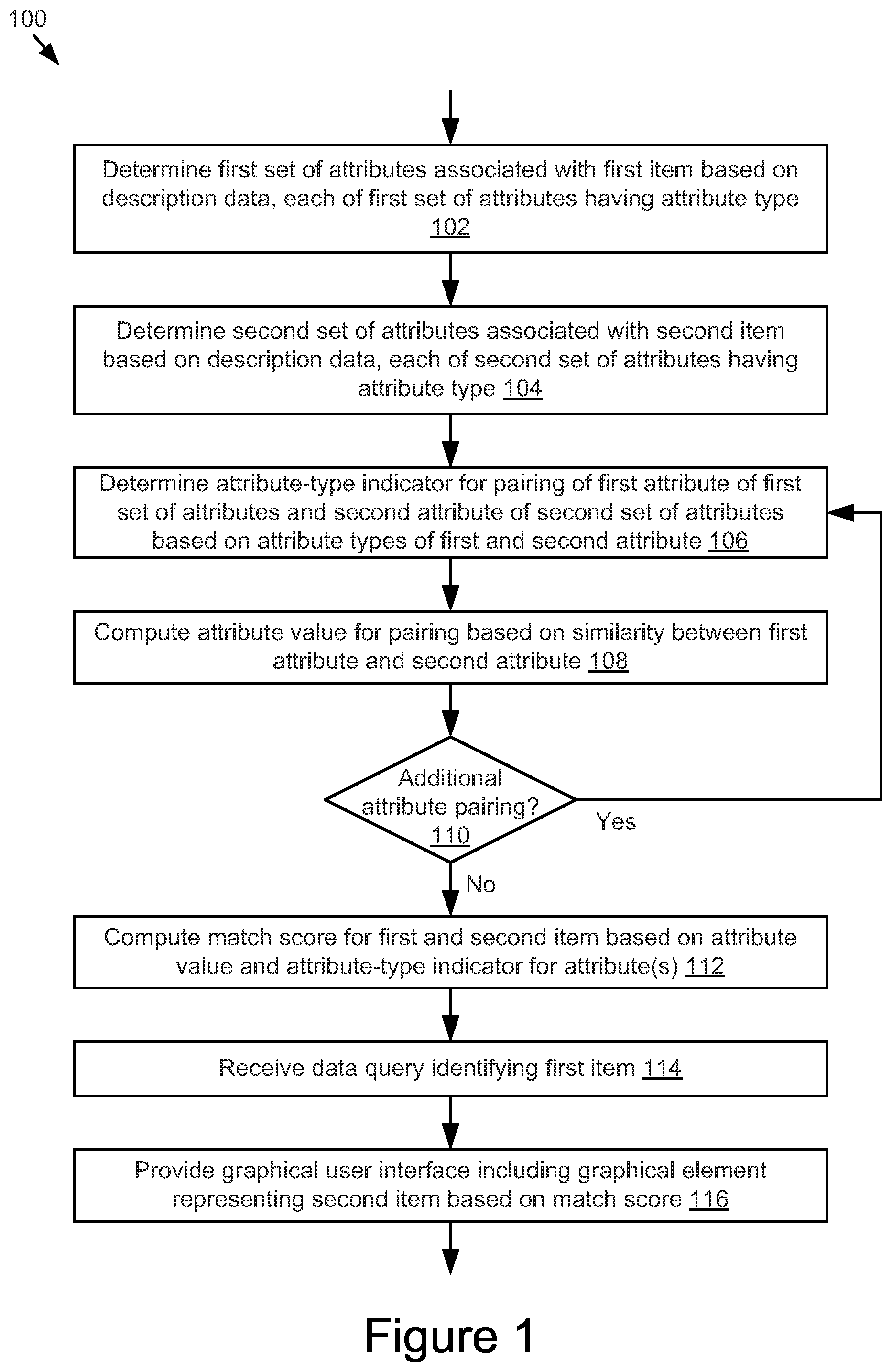 Patent US12106351 — System and method for automatic product matching — Figure 1
