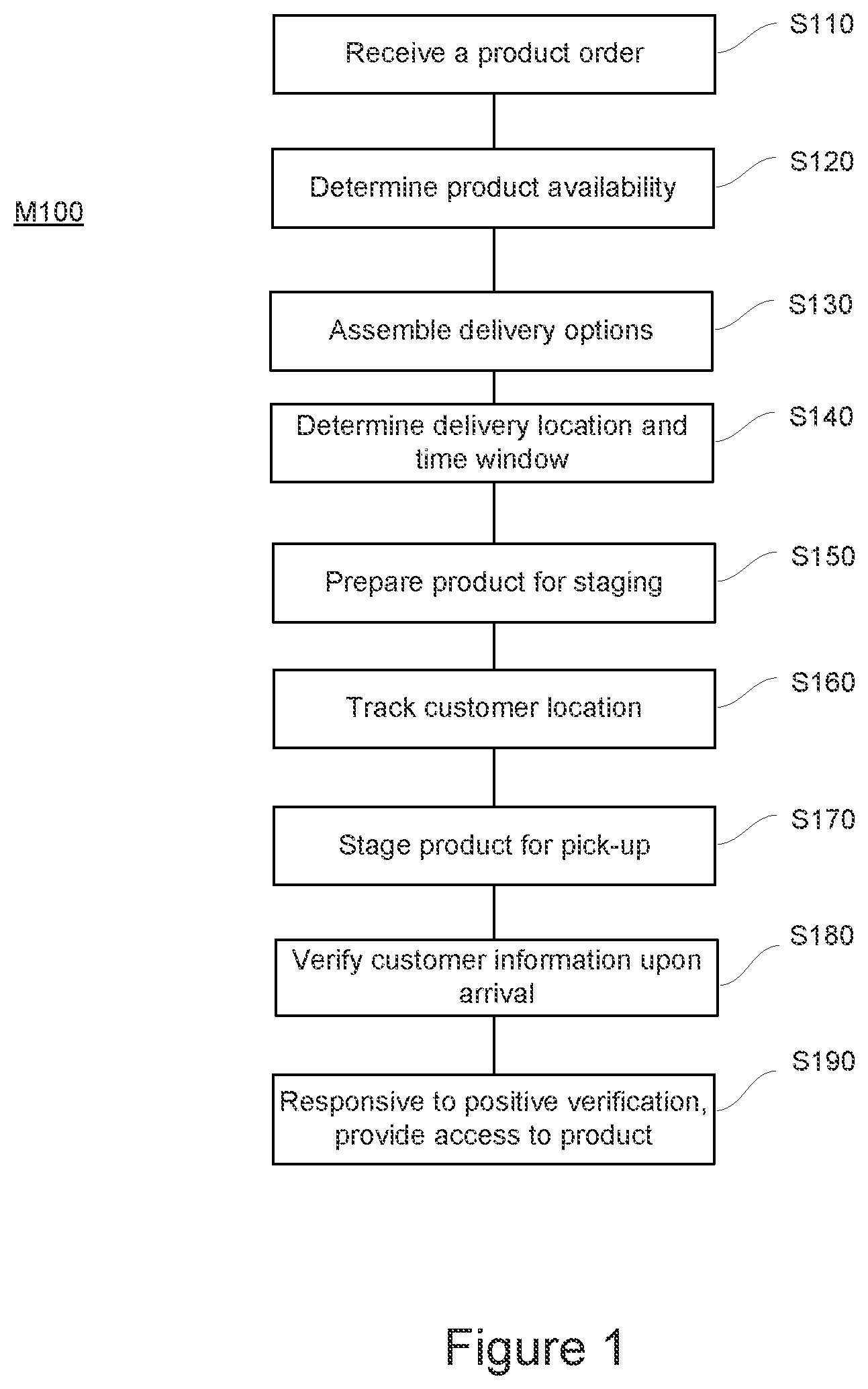 Patent US12106355 — Automated system and method for staging products at pickup locations — Figure 1