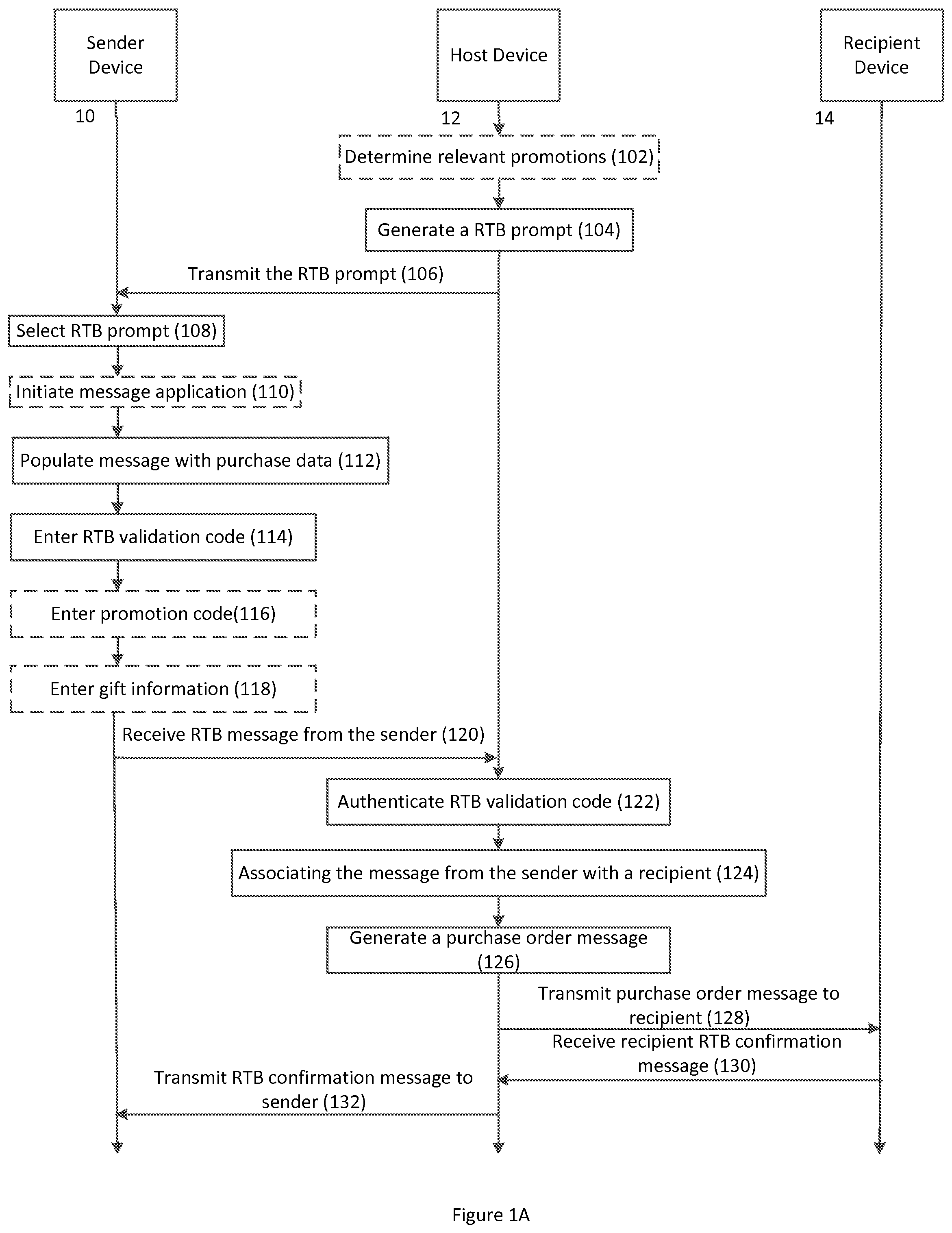 Patent US12106356 — Apparatuses, computer-implemented methods, and computer program products for obfuscation of a sender of an electronically transmissible message — Figure 1