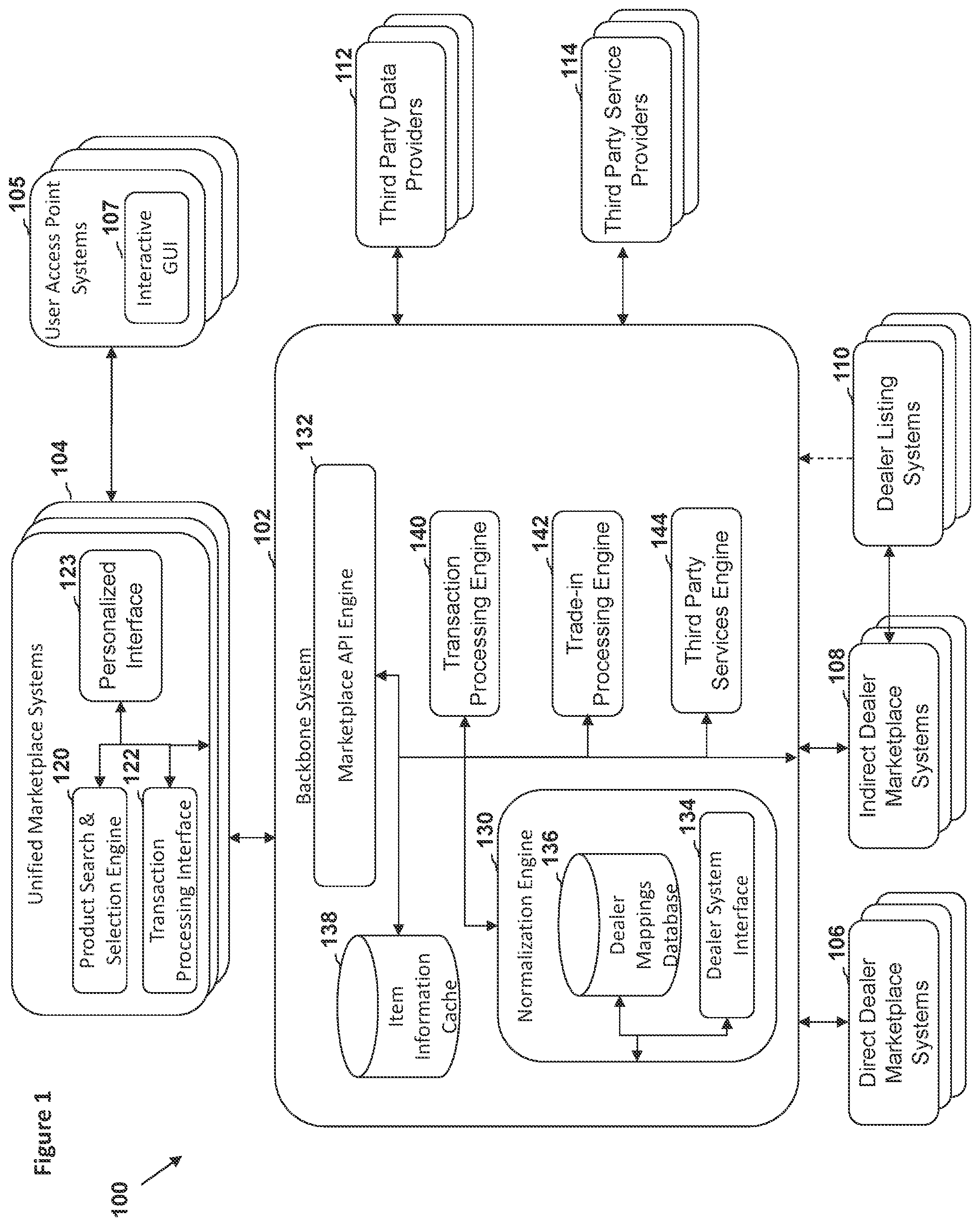 Patent US12106358 — Systems, methods, and devices for unified e-commerce platforms for unique items — Figure 1