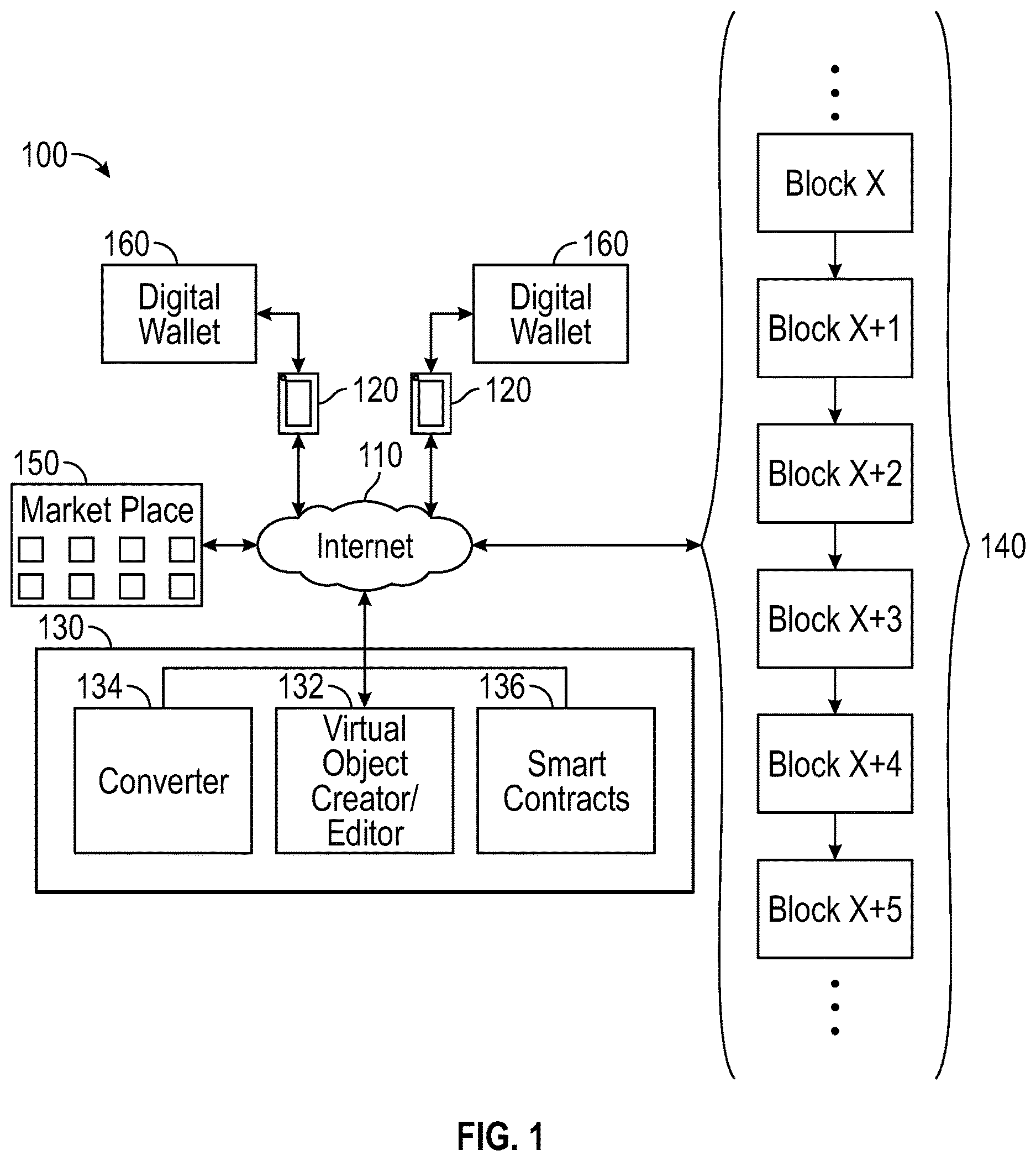Patent US12106360 — Generating virtual digital objects using blockchain technology — Figure 1