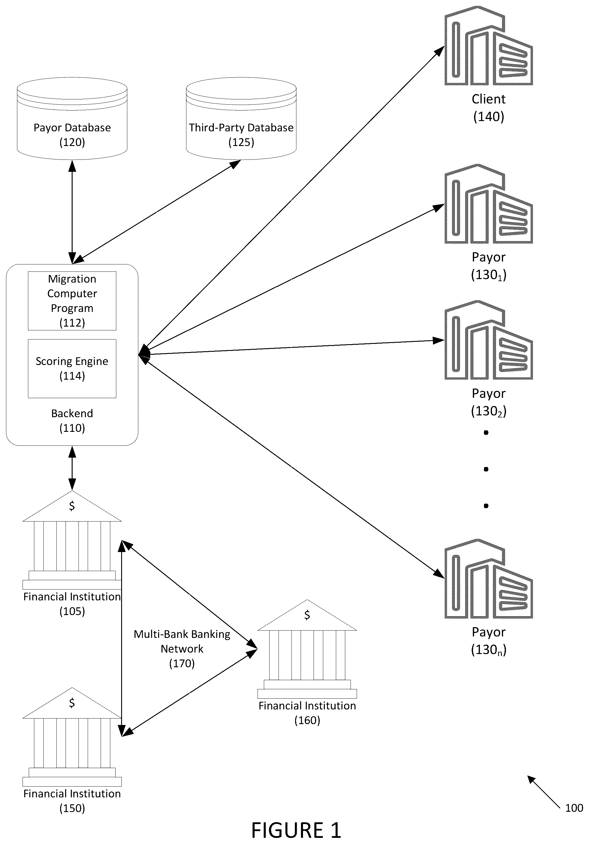 Patent US12106363 — Systems and methods for automated account migration — Figure 1