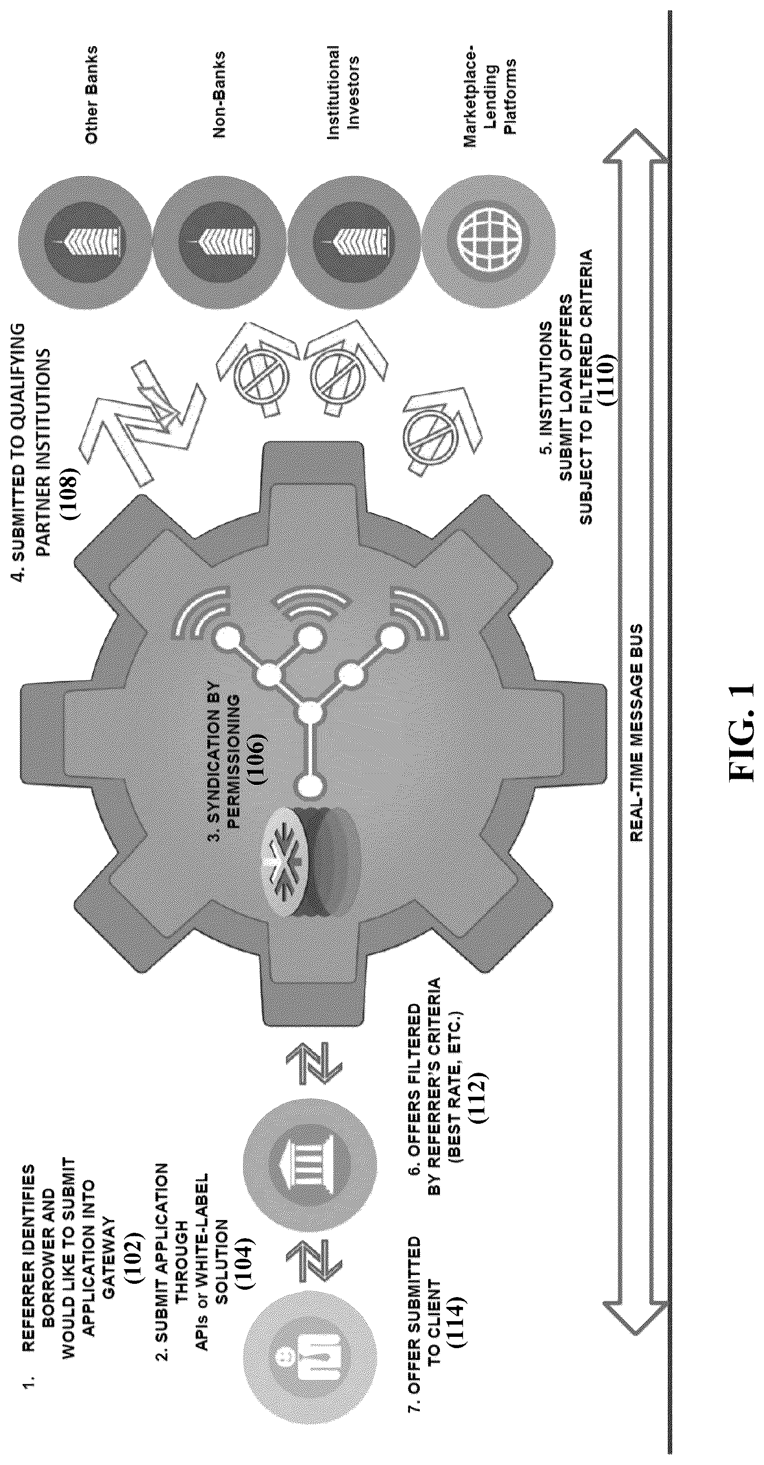 Patent US12106364 — Methods, systems, and media for providing a networking platform for dynamically aggregating and routing loan inquiries — Figure 1