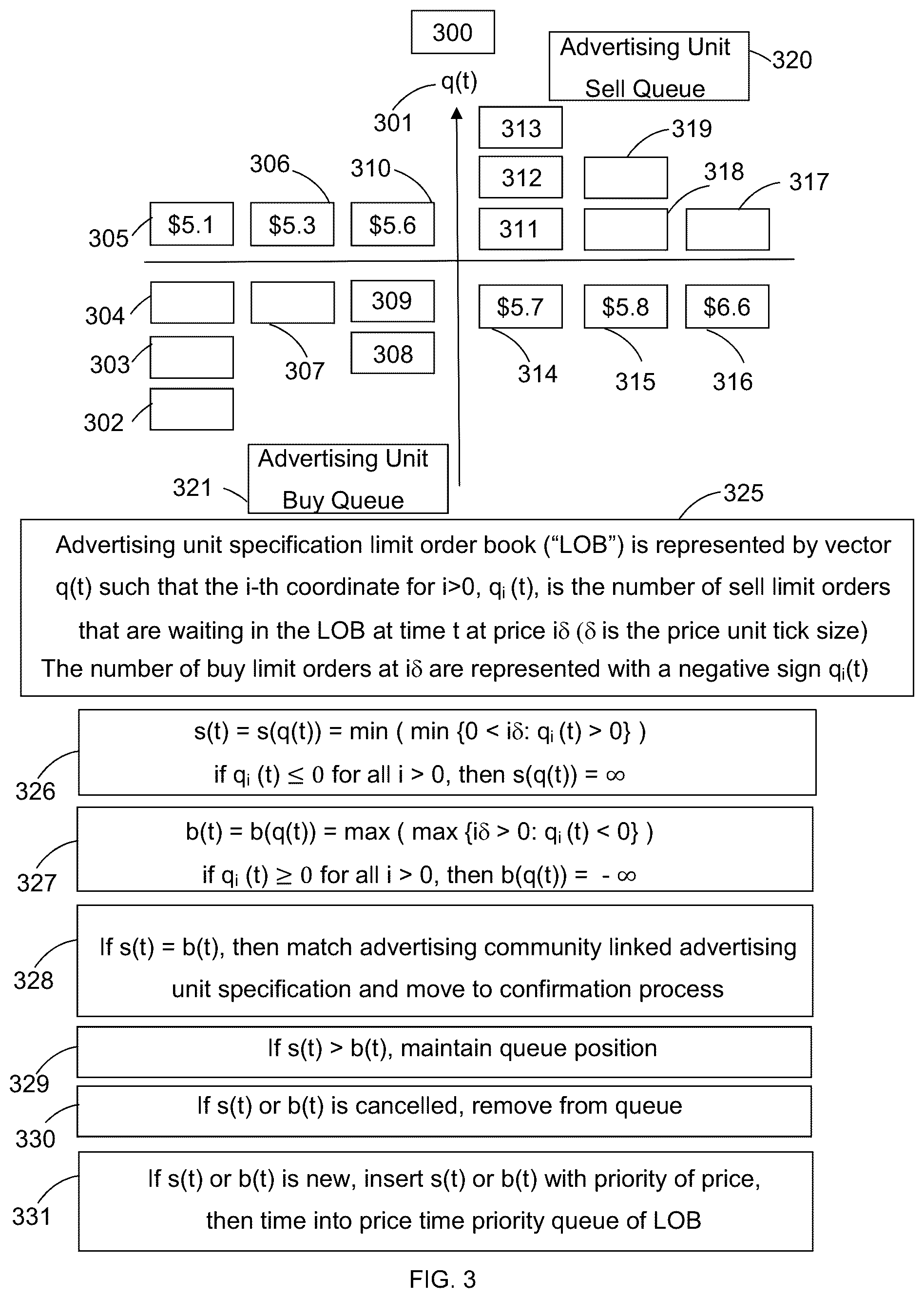 Patent US12106365 Figure 3 – Web browser and operating system portal and search portal with price time priority queues