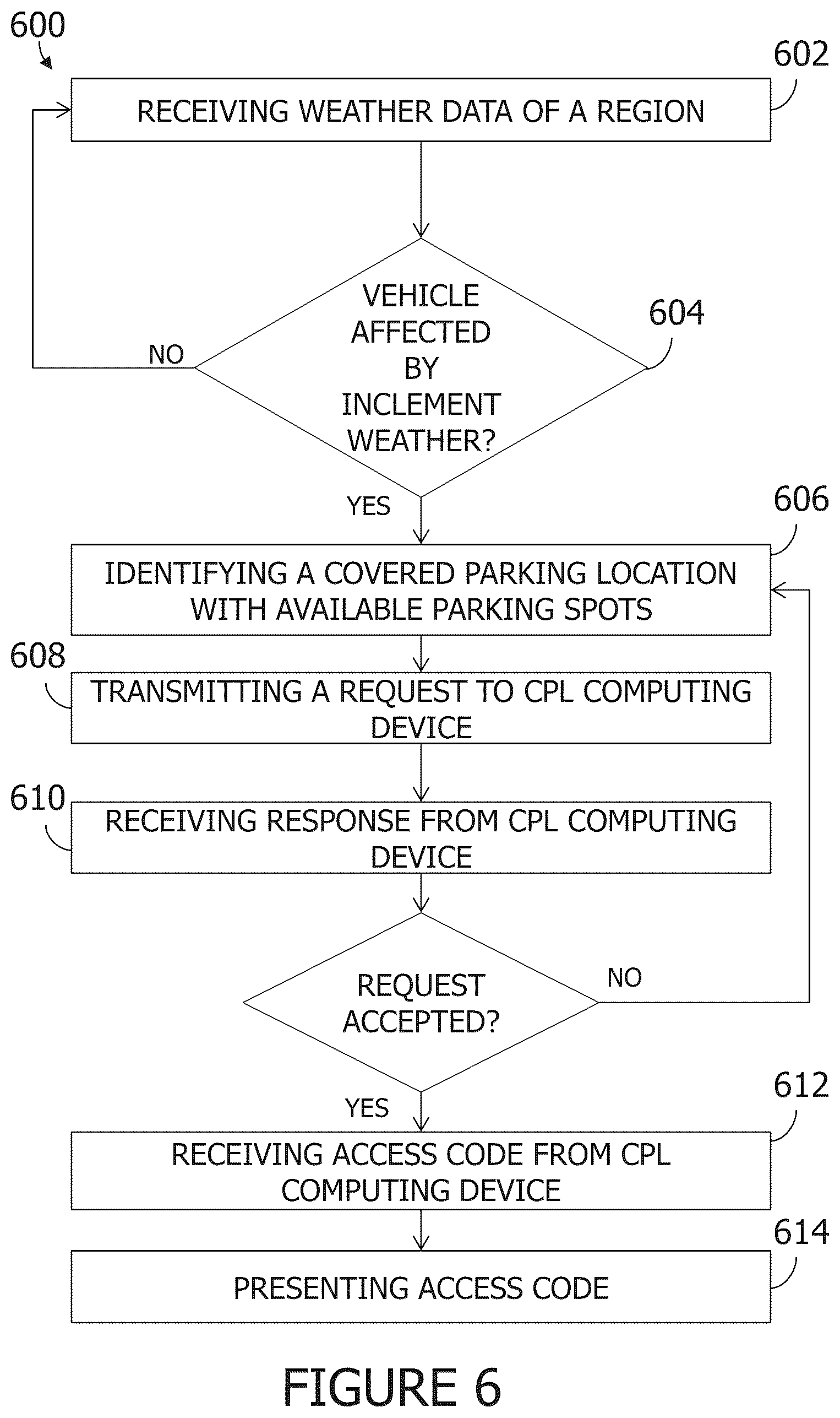 Patent US12106374 Figure 6 – Systems and methods for weather-related vehicle damage prevention