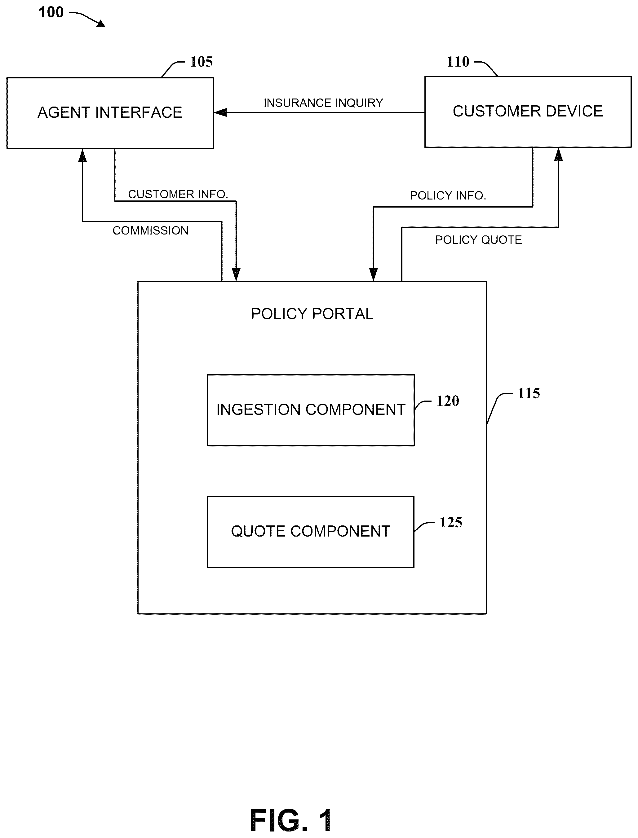 Patent US12106375 — Insurance optimal quote recognition — Figure 1