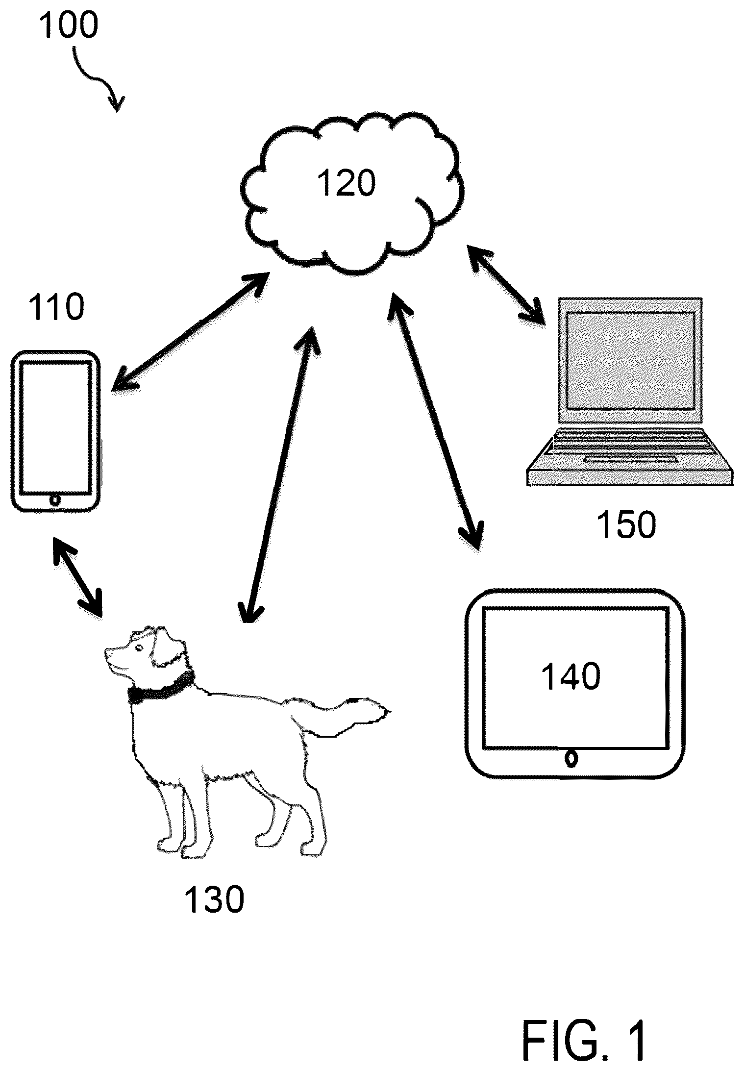 Patent US12106378 — Systems and methods for pet insurance underwriting, rating, adjustments, and enrollment — Figure 1