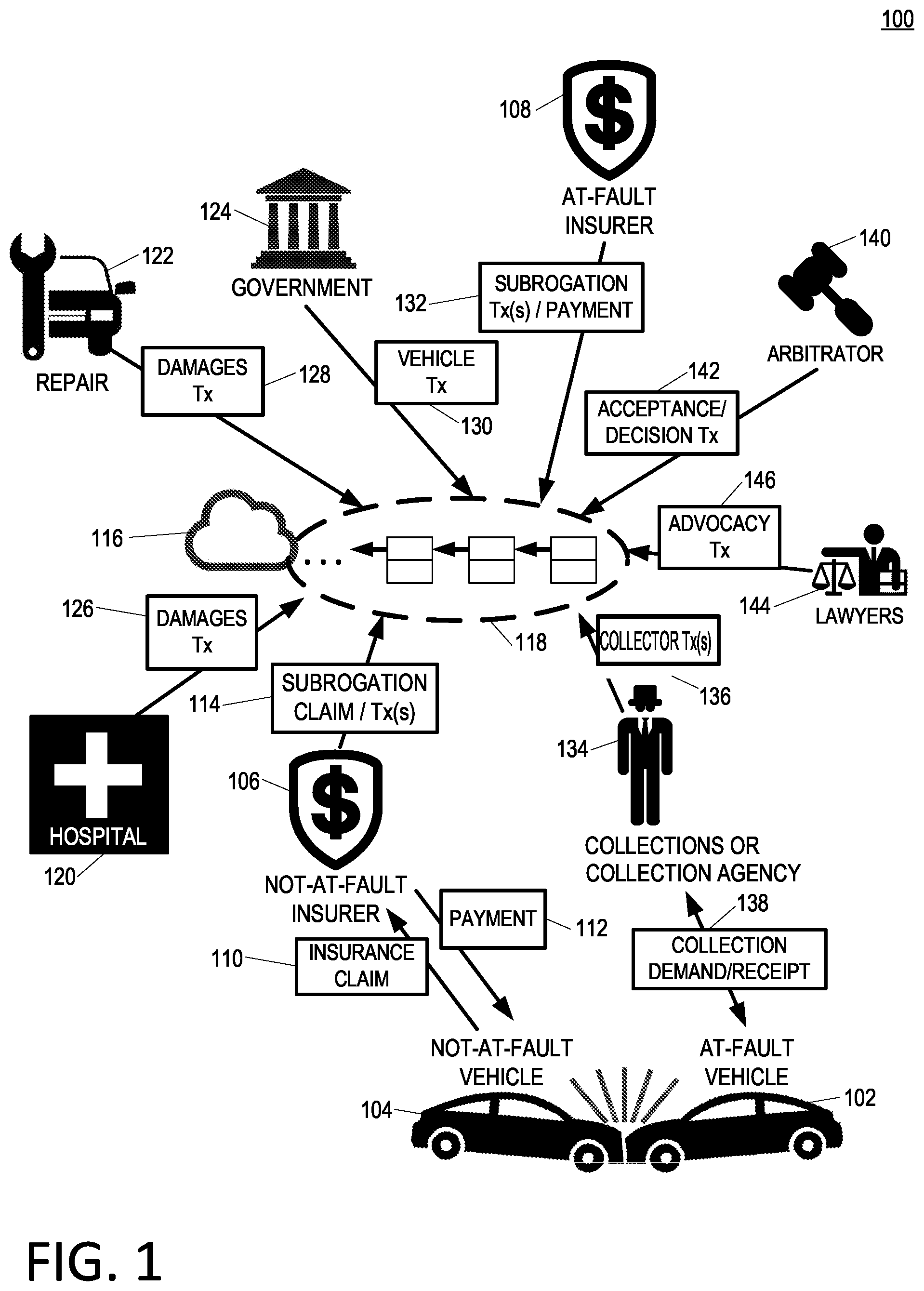 Patent US12106380 — Blockchain subrogation claims with arbitration — Figure 1