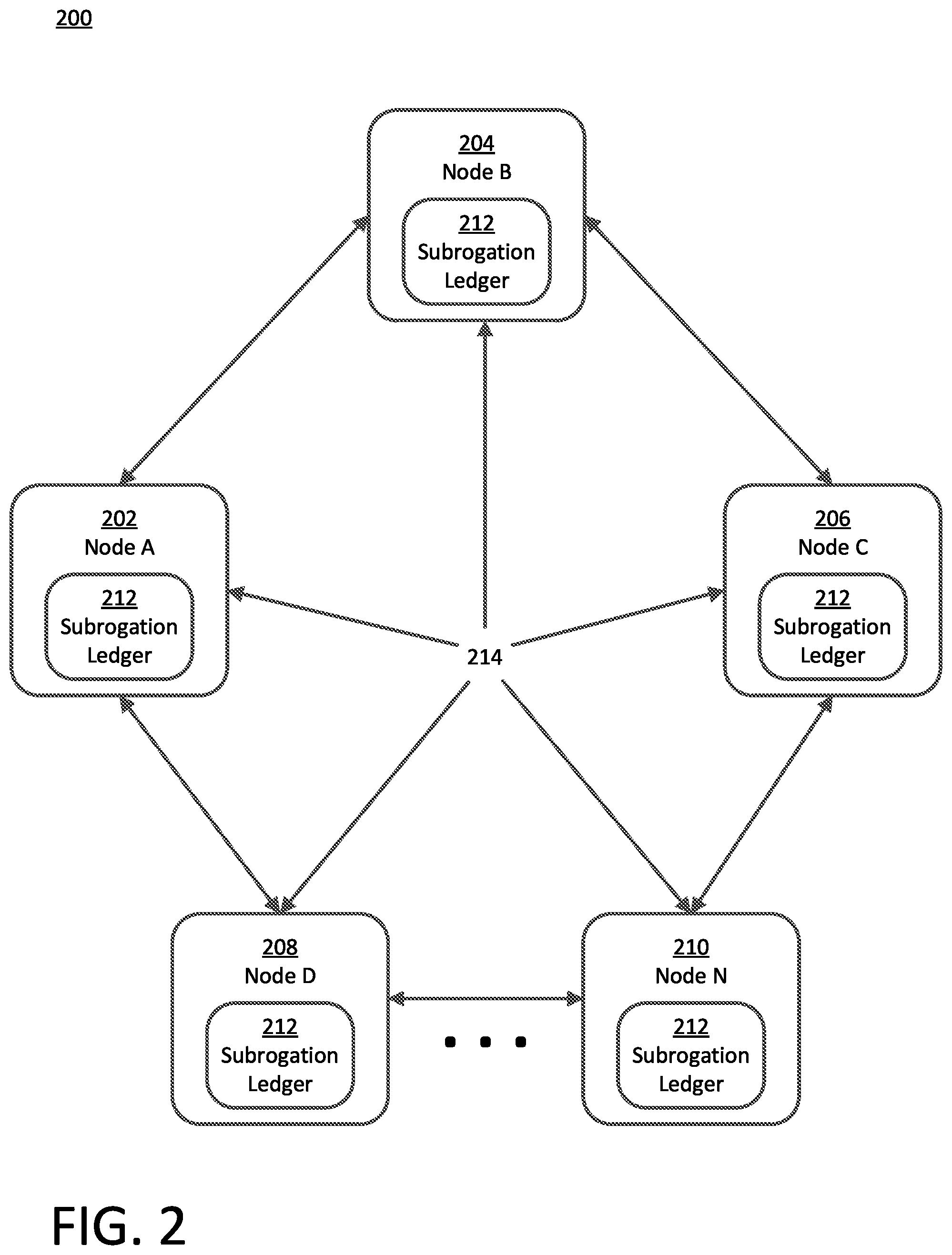 Patent US12106380 Figure 2 – Blockchain subrogation claims with arbitration