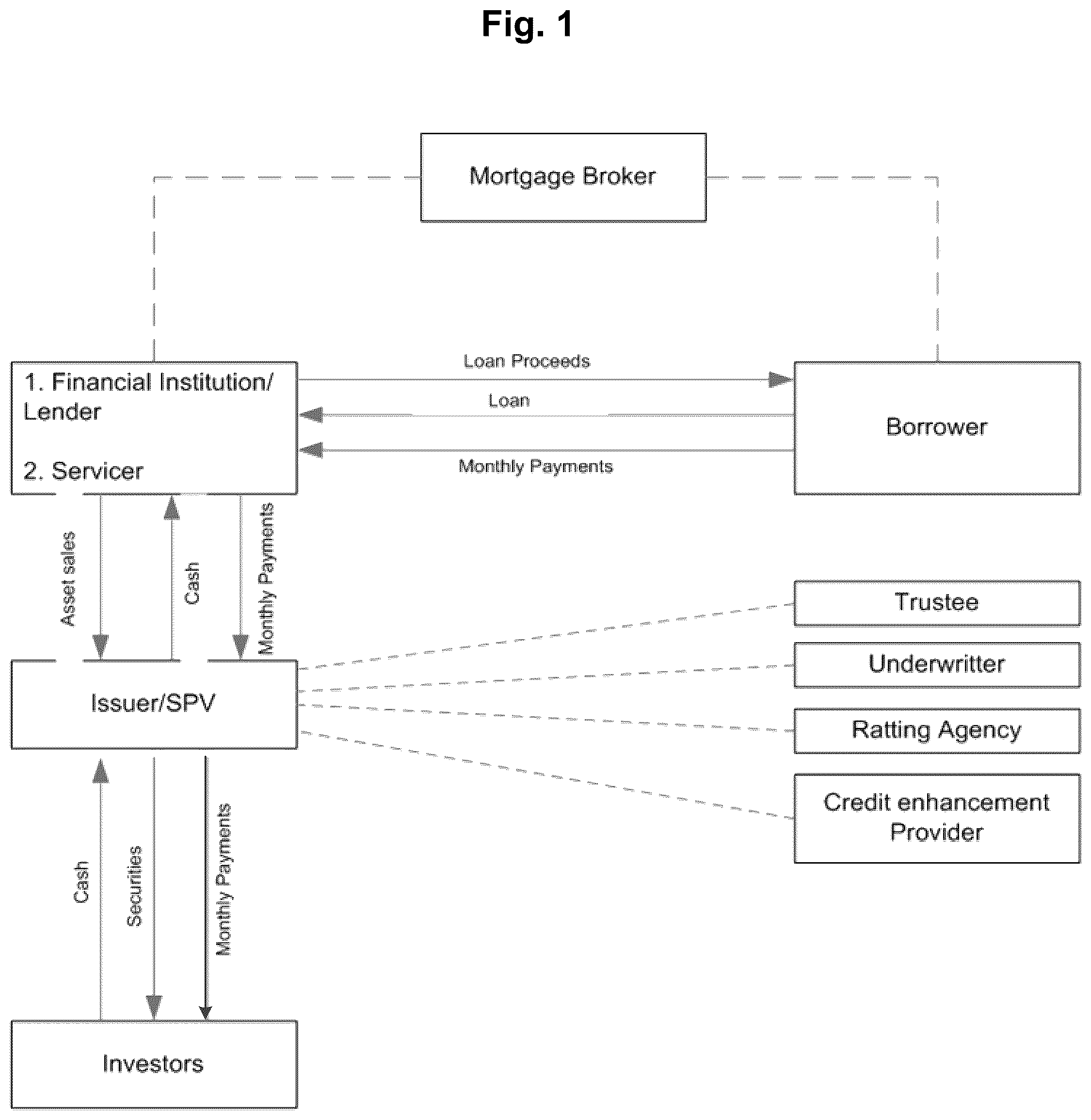 Patent US12106382 — Computer system and method for detecting, extracting, weighing, benchmarking, scoring, reporting and capitalizing on complex risks found in buy/sell transactional agreements, financing agreements and research documents — Figure 1
