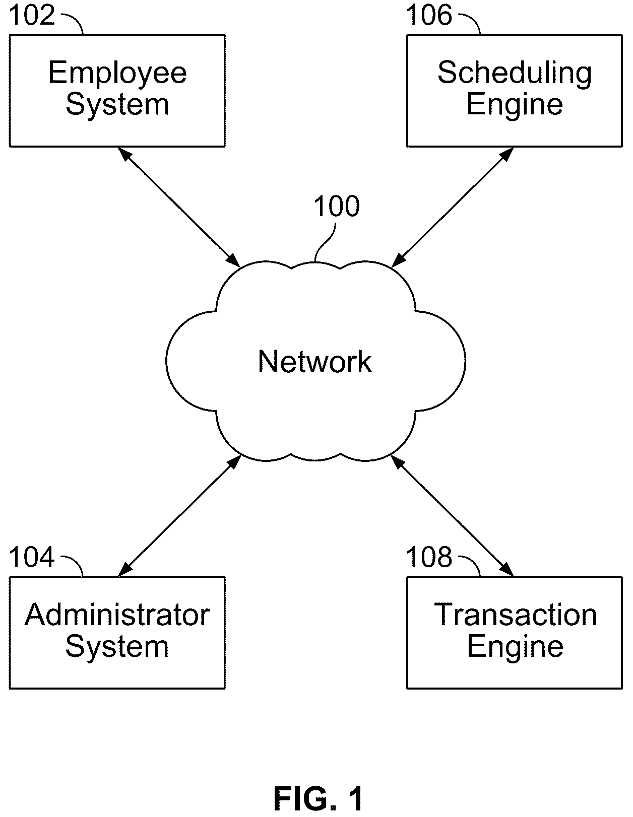 Patent US12106385 Figure 1 – Shift design and assignment system with accurate labor cost in linear form