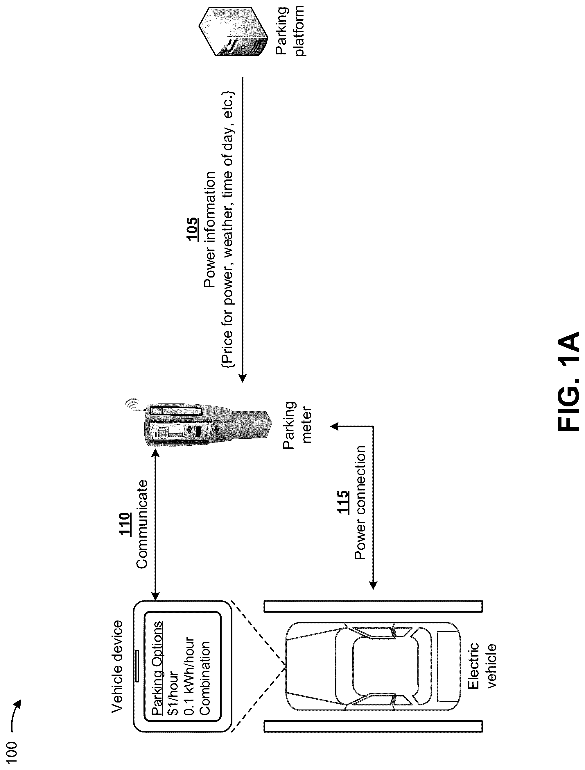 Patent US12106388 — Paying for parking with electrical power from an electric vehicle — Figure 1