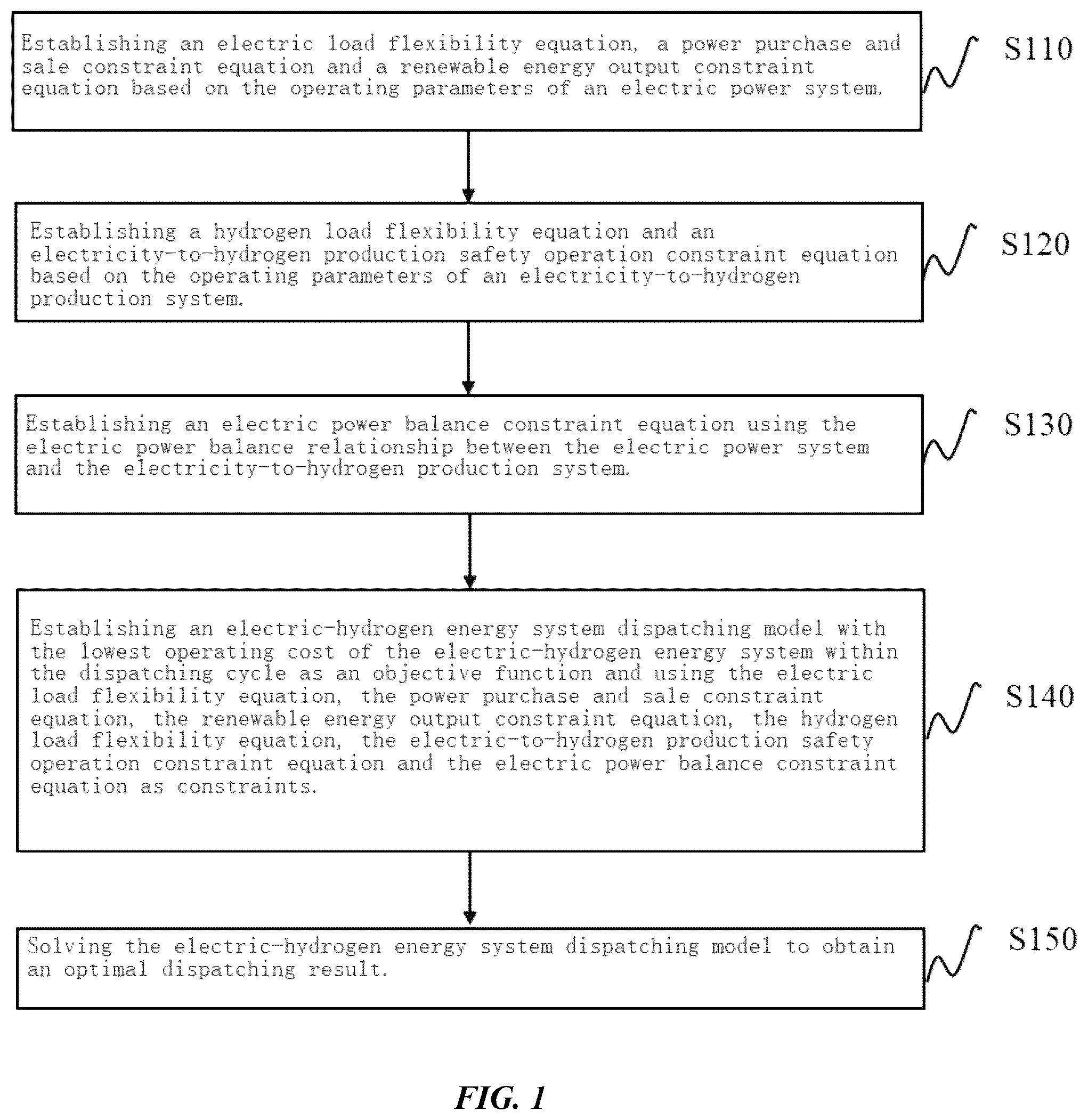 Patent US12106389 — Dispatching method for electric-hydrogen energy system considering flexible hydrogen demand — Figure 1
