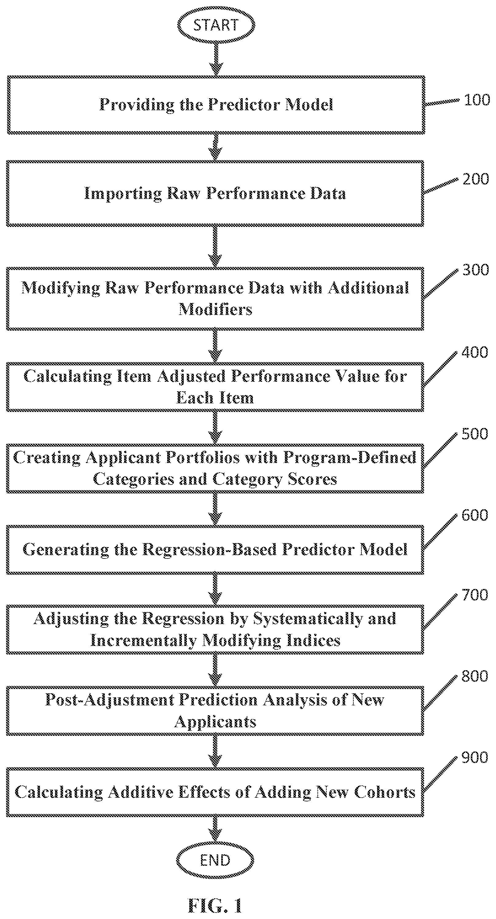 Patent US12106392 — Apparatus for improving applicant selection based on performance indices — Figure 1
