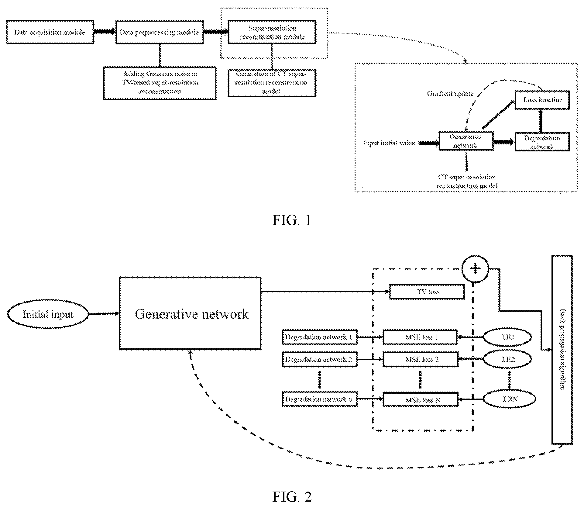 Patent US12106404 — Label-free adaptive CT super-resolution reconstruction method, system and device based on generative network — Figure 1