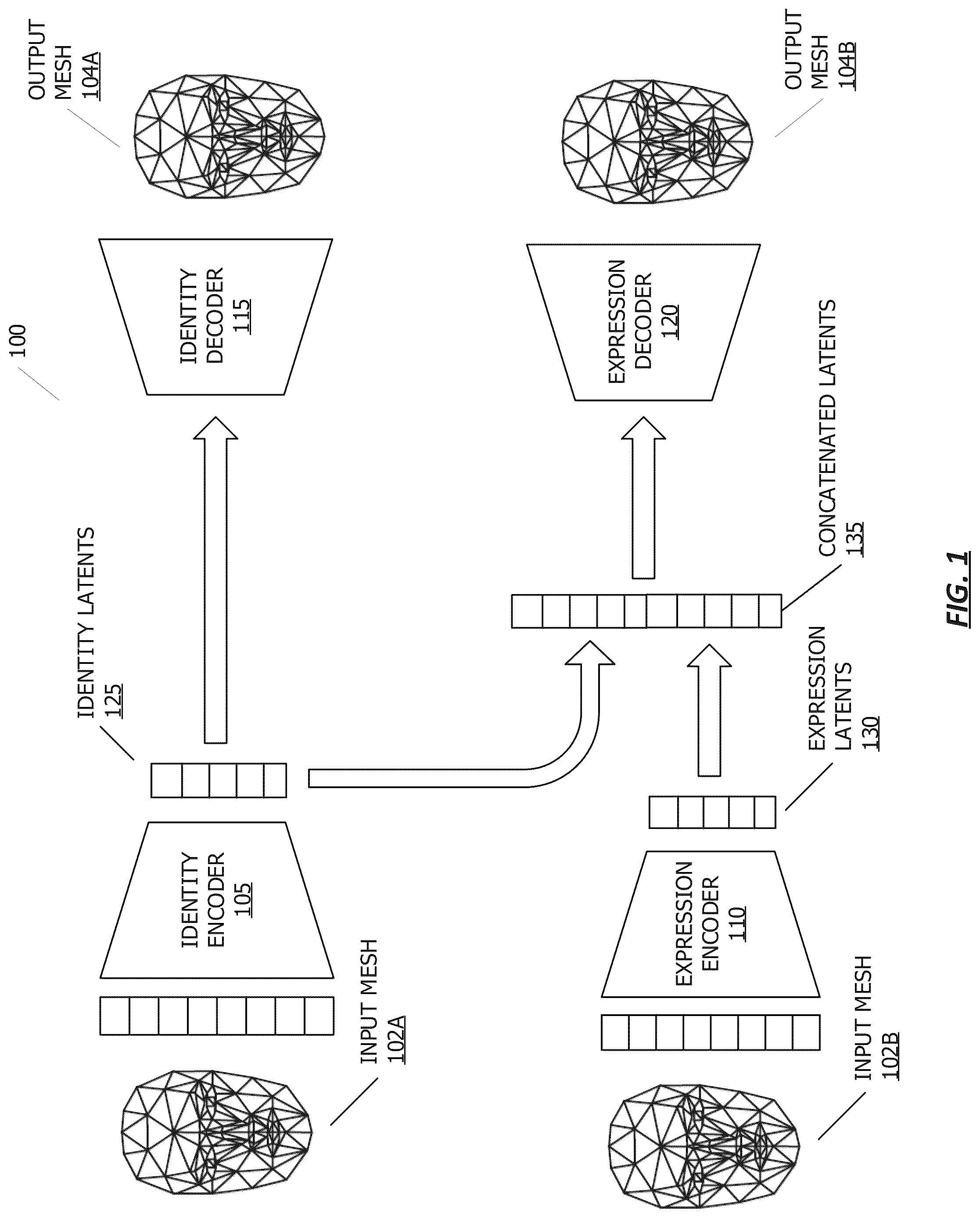 Patent US12106413 — Joint autoencoder for identity and expression — Figure 1