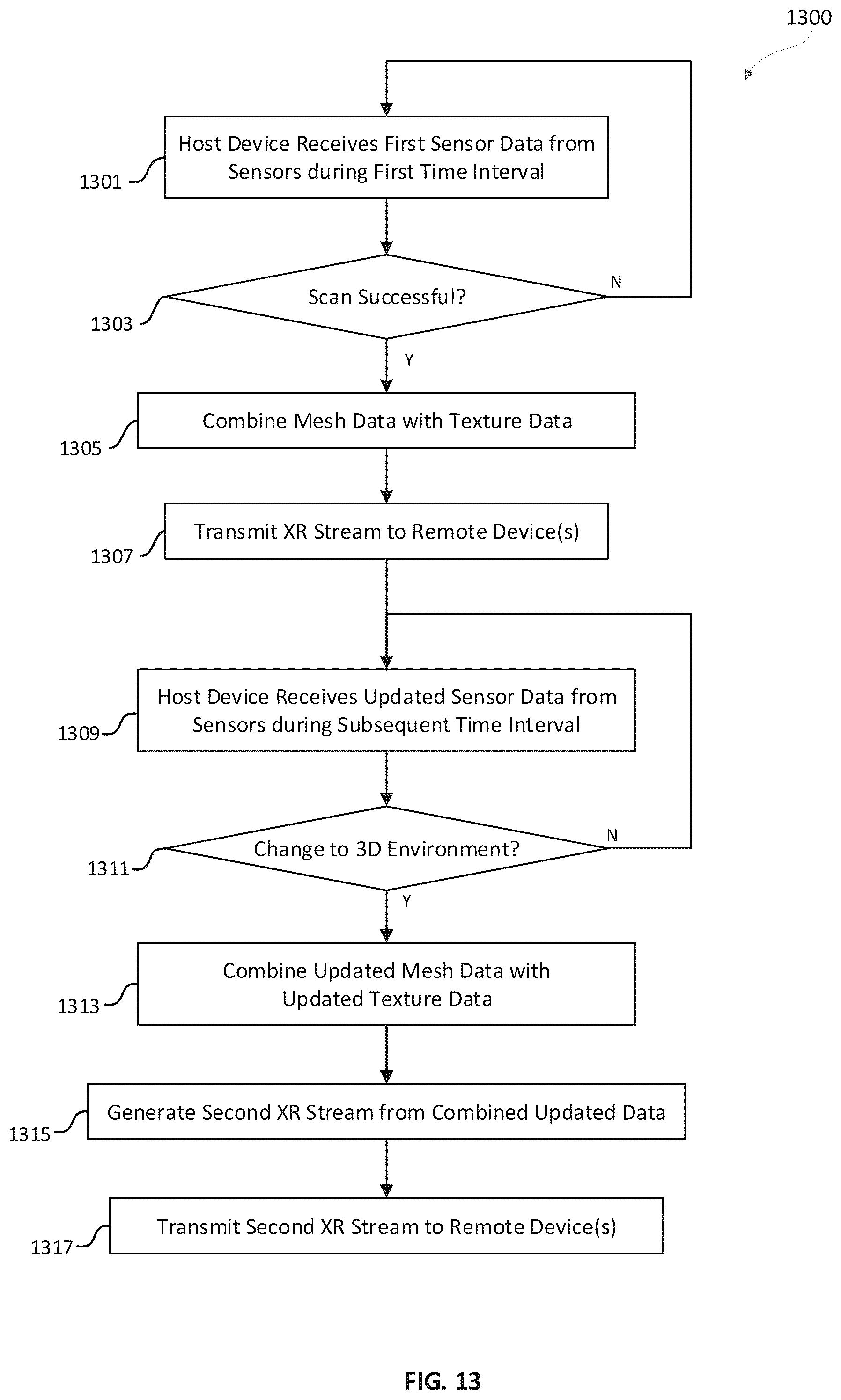 Patent US12106419 Figure 20 – Live updates in a networked remote collaboration session