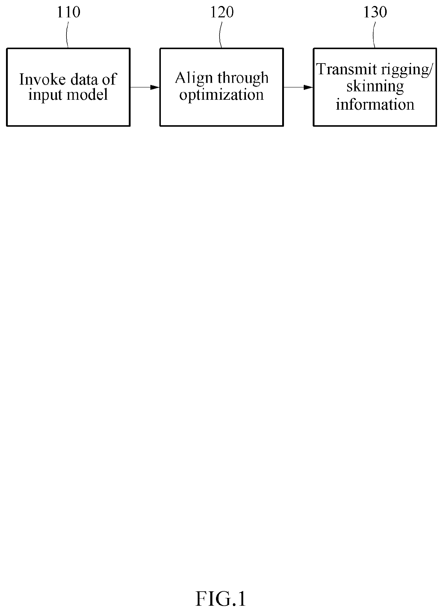 Patent US12106436 — Transforming three-dimensional model by using correlation to template model with template skeleton — Figure 1