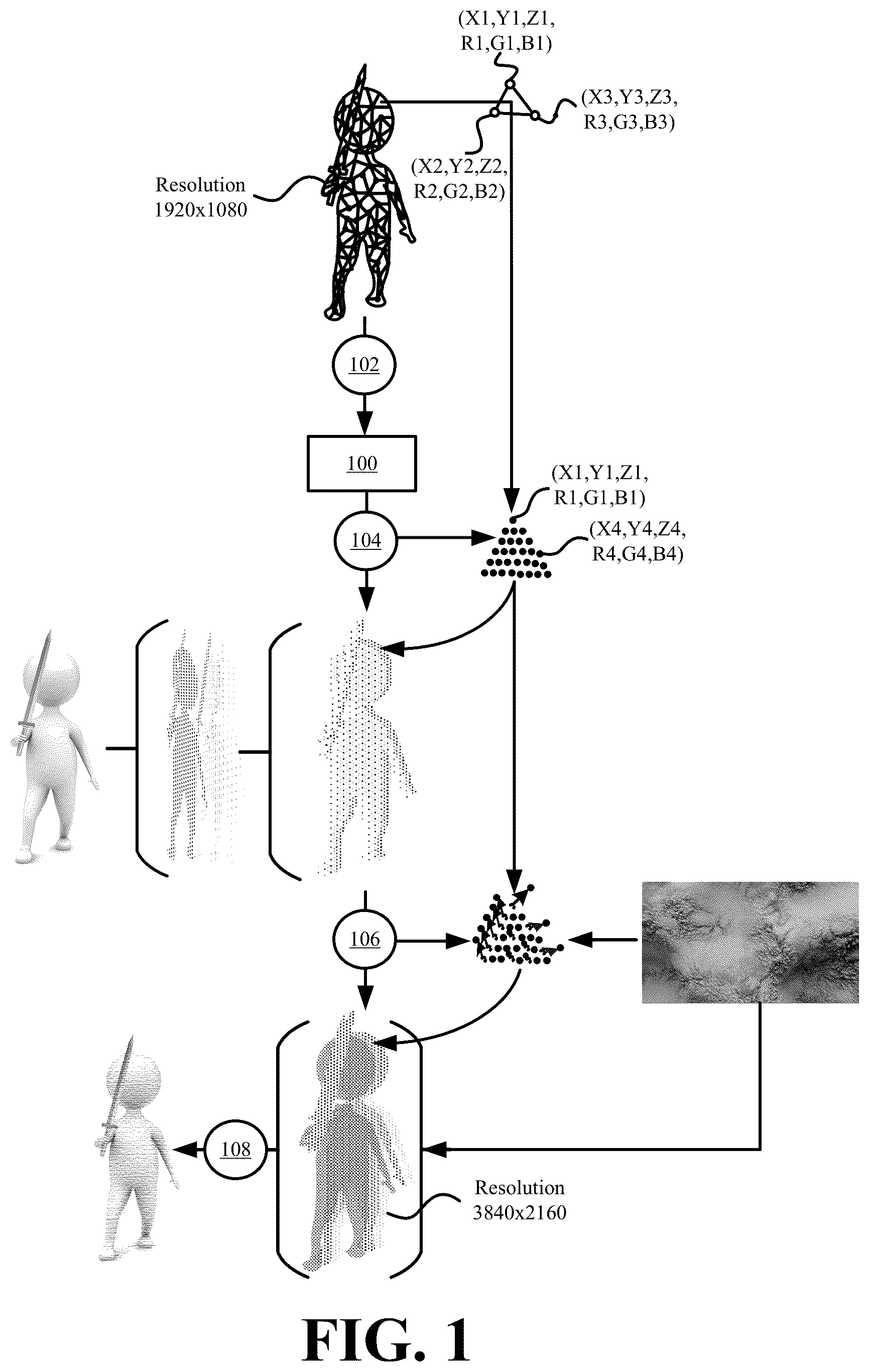 Patent US12106437 Figure 1 – Systems and methods for generating point clouds with infinitely scalable resolutions from a three-dimensional mesh model