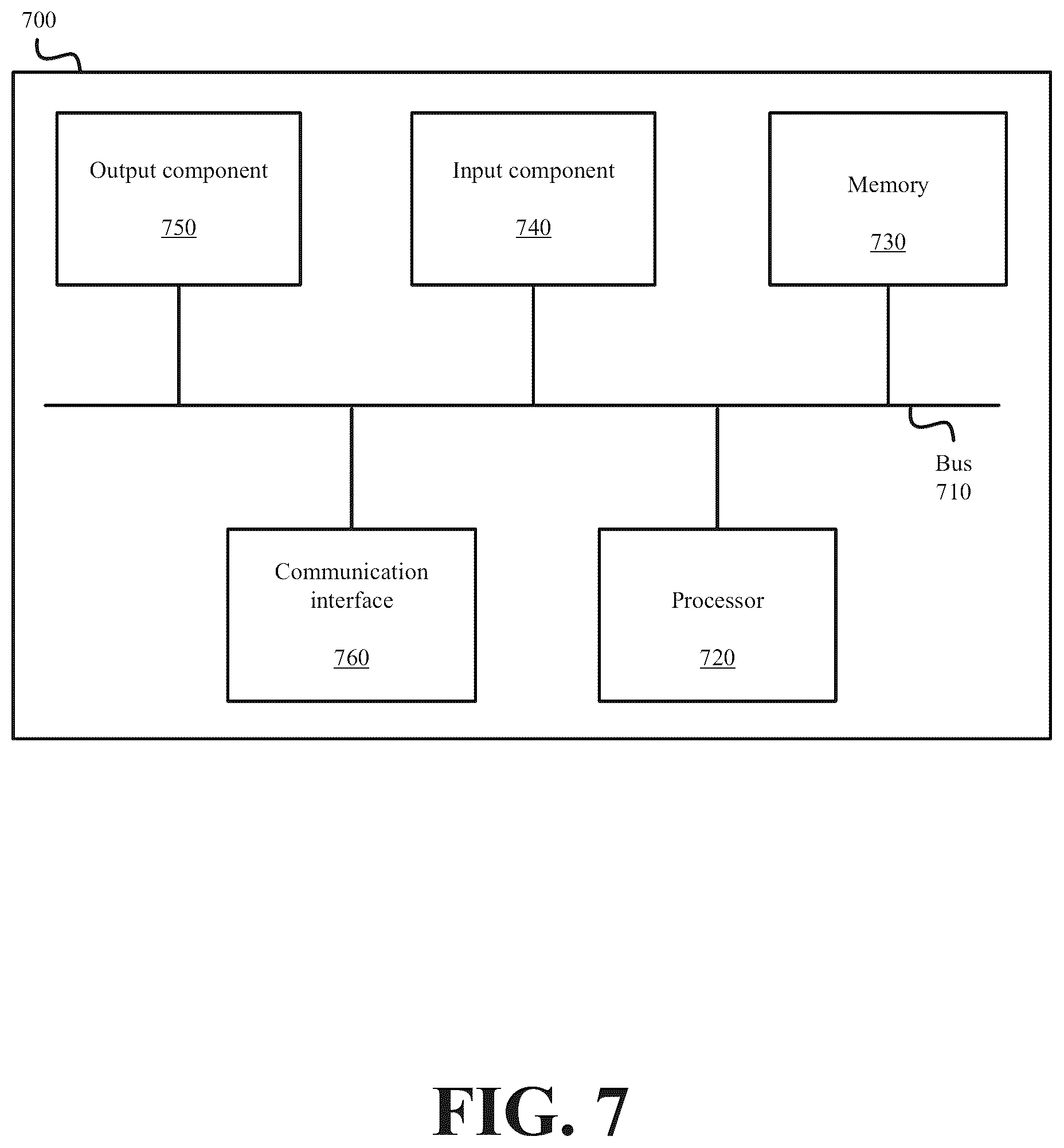 Patent US12106437 Figure 7 – Systems and methods for generating point clouds with infinitely scalable resolutions from a three-dimensional mesh model