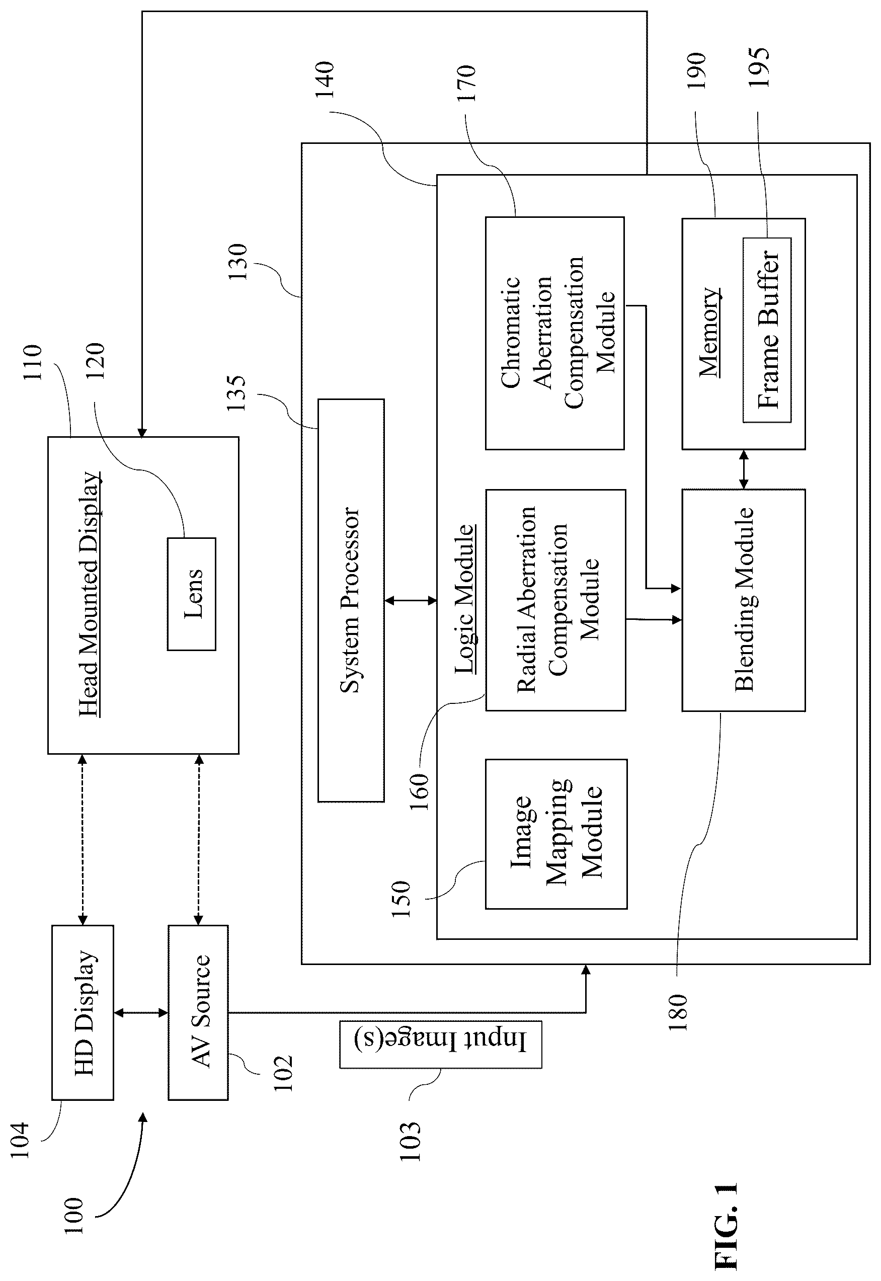 Patent US12106457 — Distortion meshes against chromatic aberrations — Figure 1
