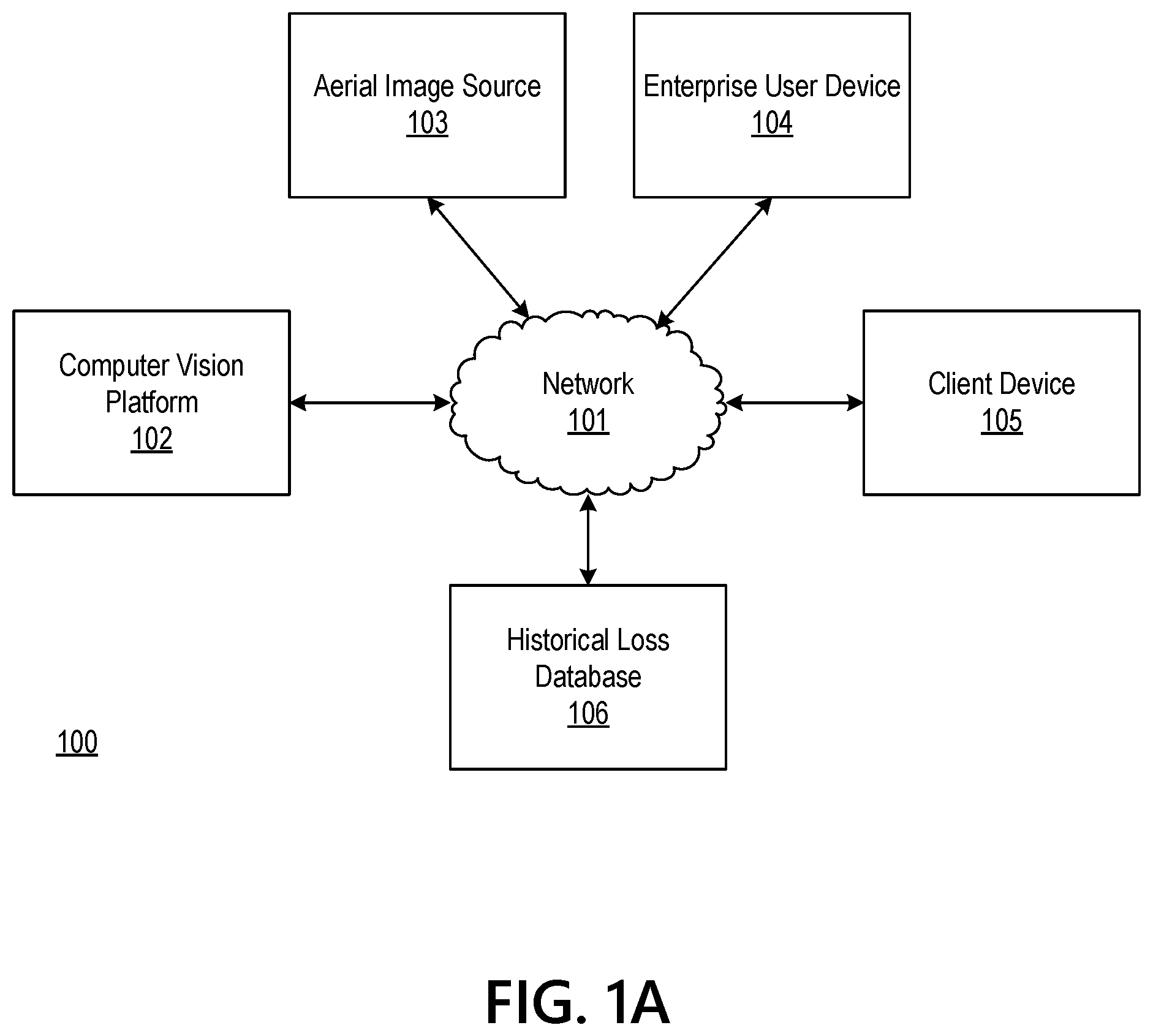 Patent US12106462 — Computer vision methods for loss prediction and asset evaluation based on aerial images — Figure 1