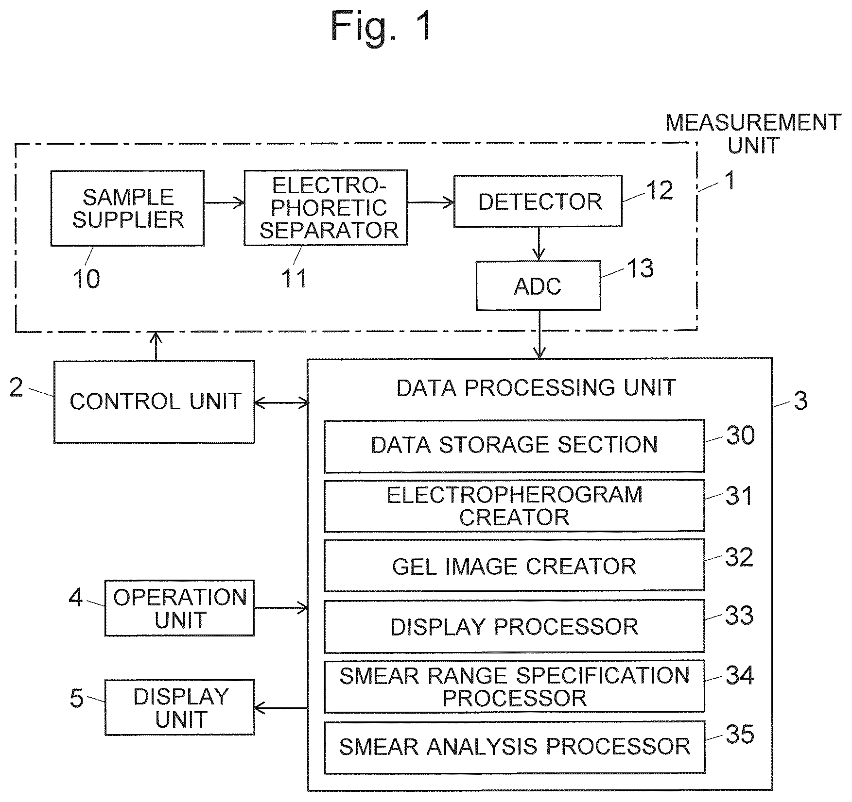 Patent US12106475 Figure 1 – Electrophoretic analysis data processing device and record medium recording electrophoretic analysis data processing program