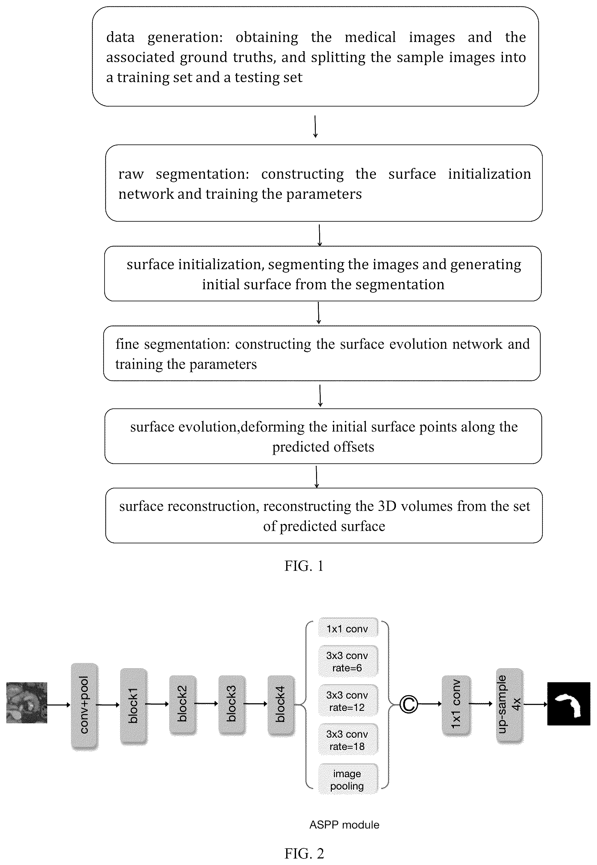 Patent US12106482 Figure 1 – Learning-based active surface model for medical image segmentation