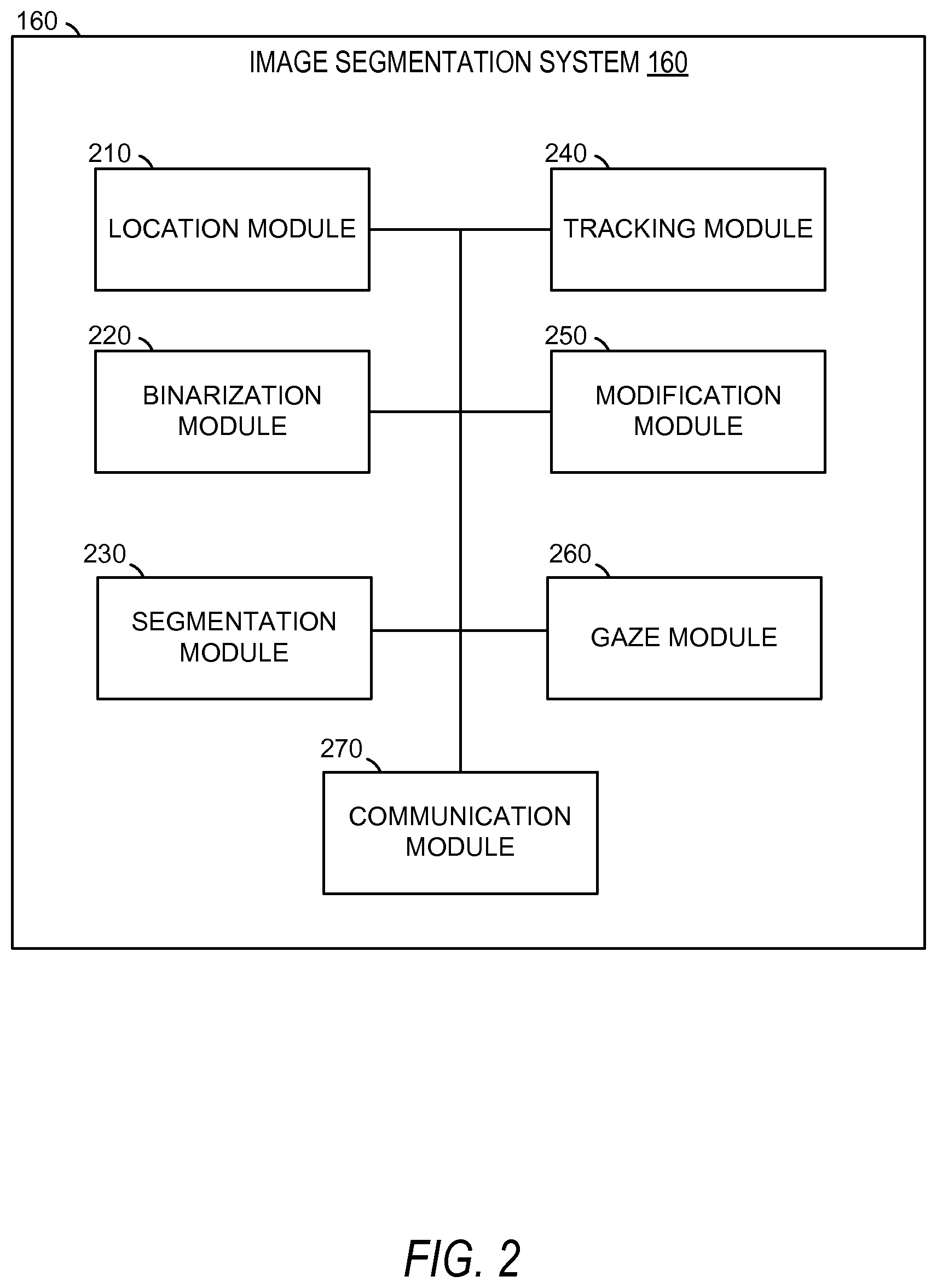 Patent US12106483 Figure 2 – Gaze-based control of device operations