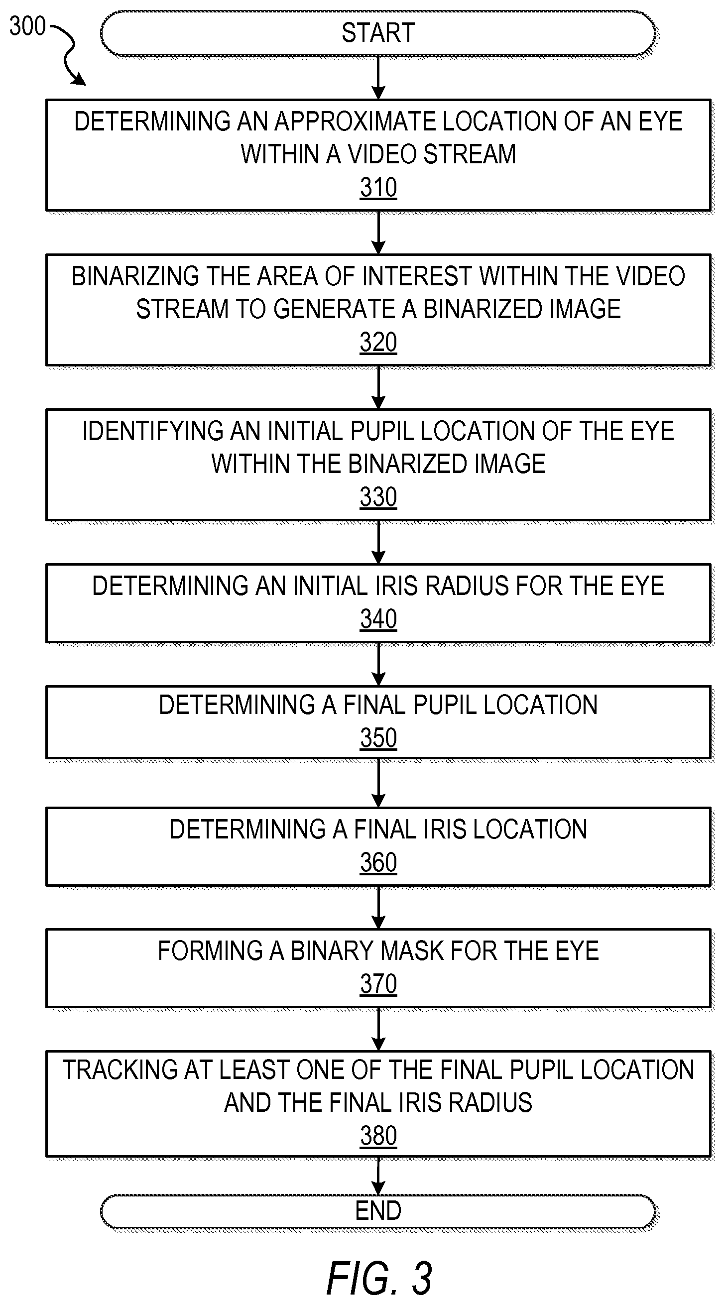 Patent US12106483 Figure 3 – Gaze-based control of device operations