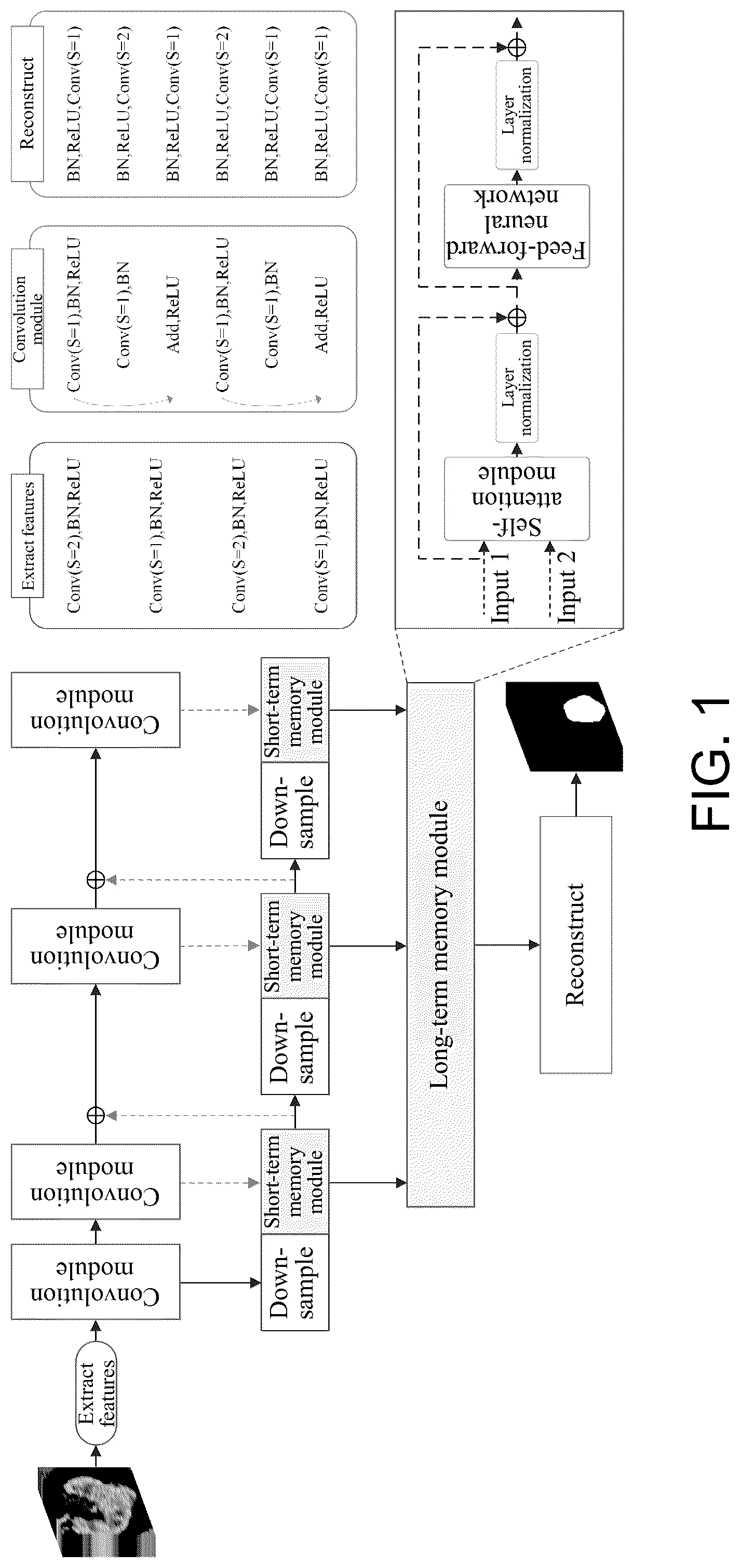 Patent US12106484 — Three-dimensional medical image segmentation method and system based on short-term and long-term memory self-attention model — Figure 1