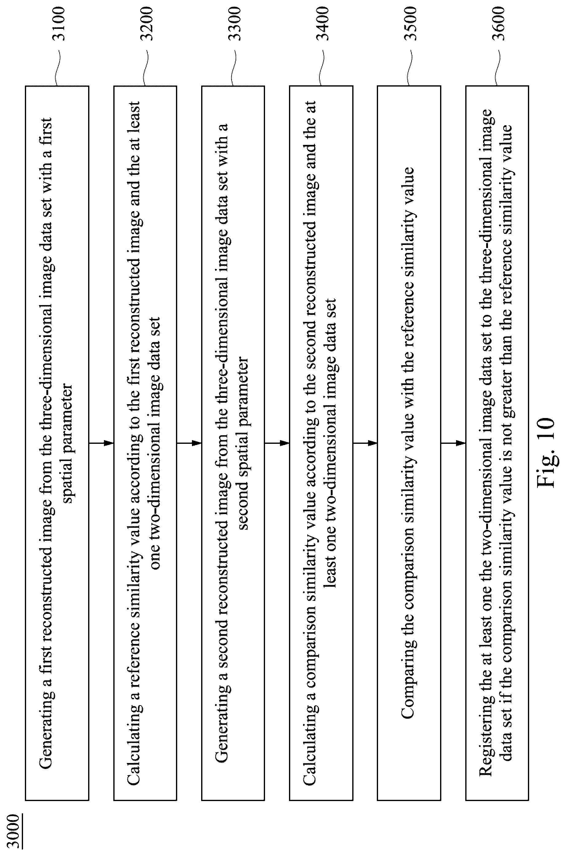 Patent US12106497 Figure 8 – Method and navigation system for registering two-dimensional image data set with three-dimensional image data set of body of interest