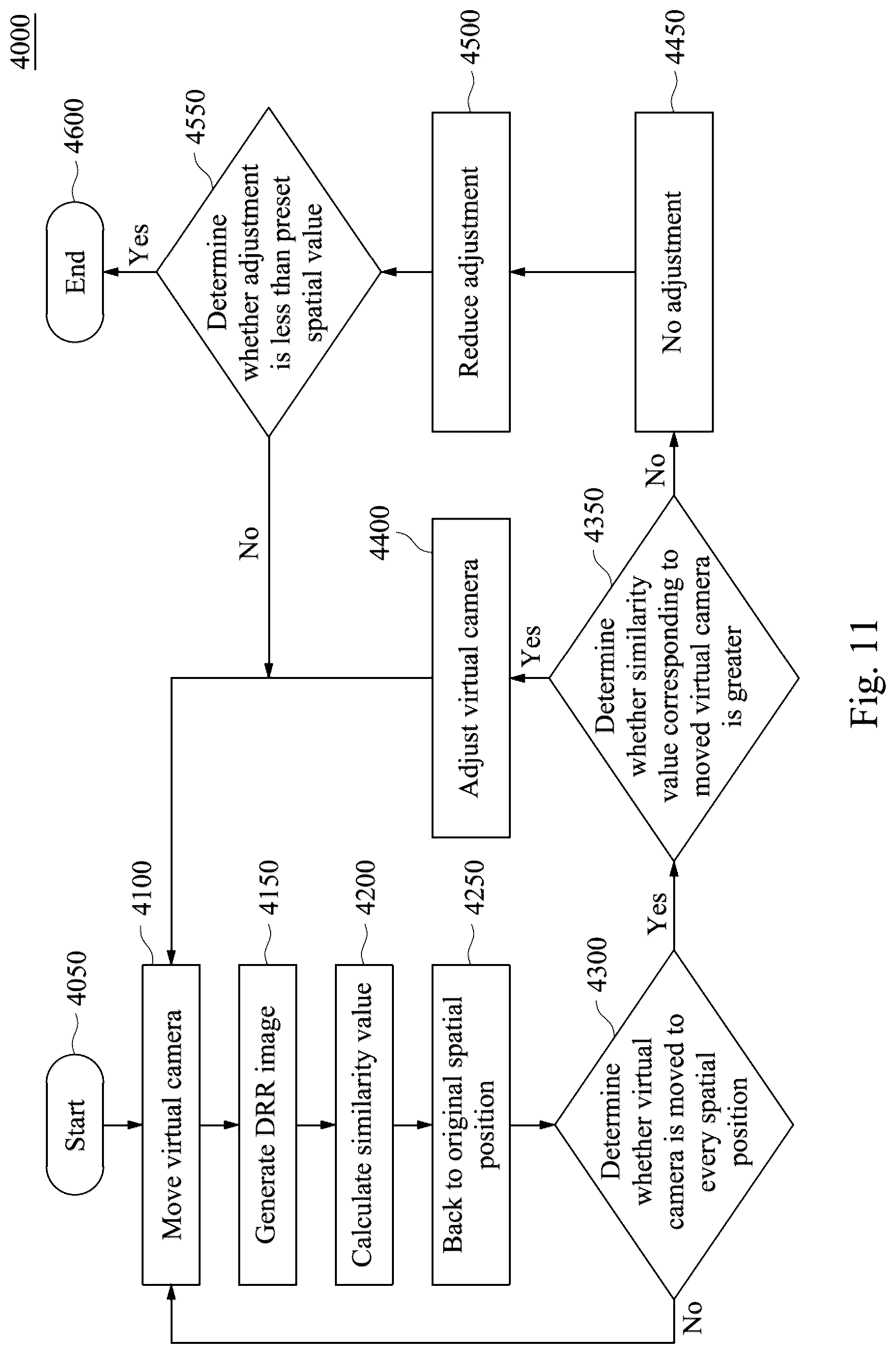 Patent US12106497 Figure 9 – Method and navigation system for registering two-dimensional image data set with three-dimensional image data set of body of interest