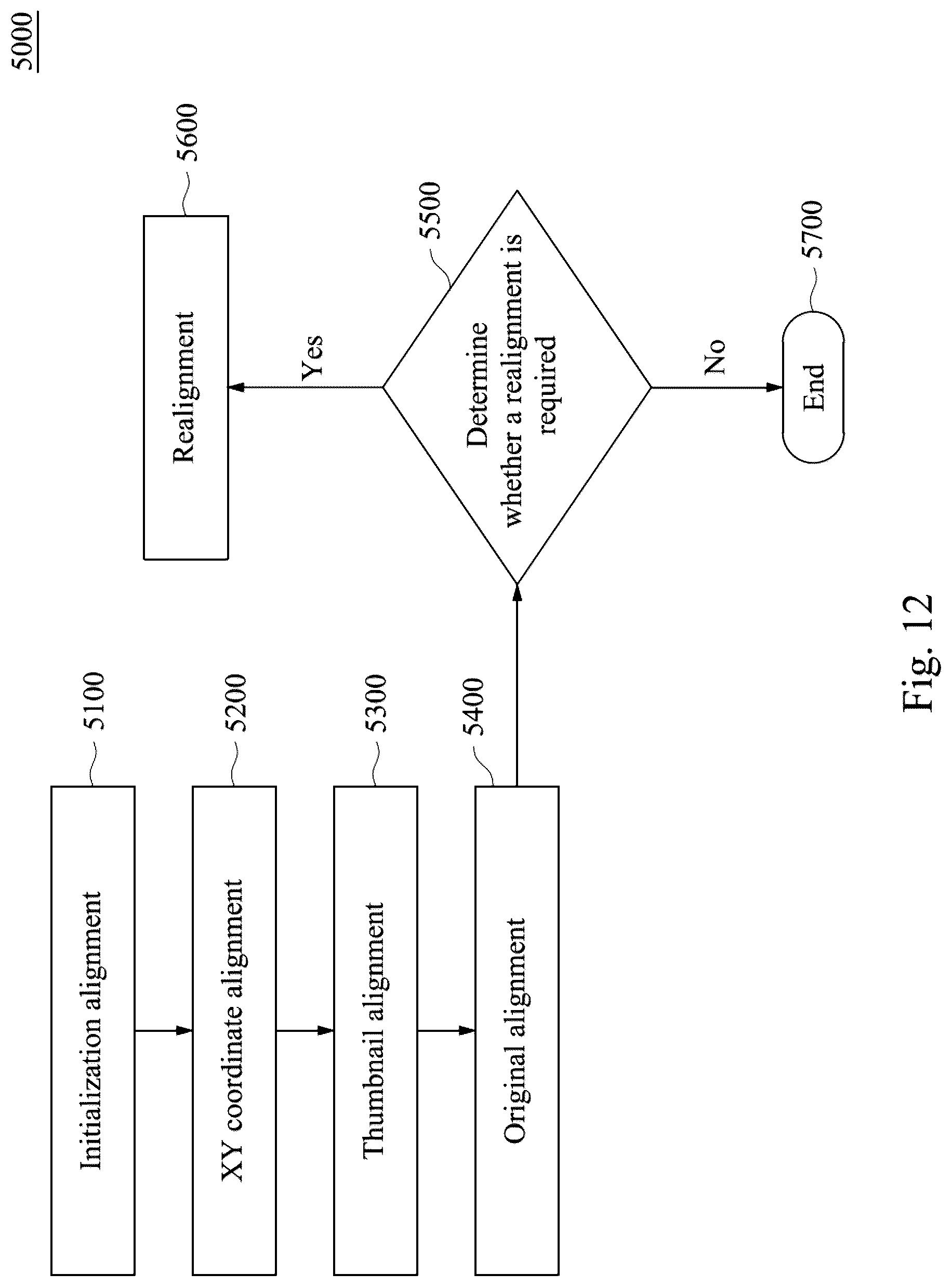 Patent US12106497 Figure 10 – Method and navigation system for registering two-dimensional image data set with three-dimensional image data set of body of interest